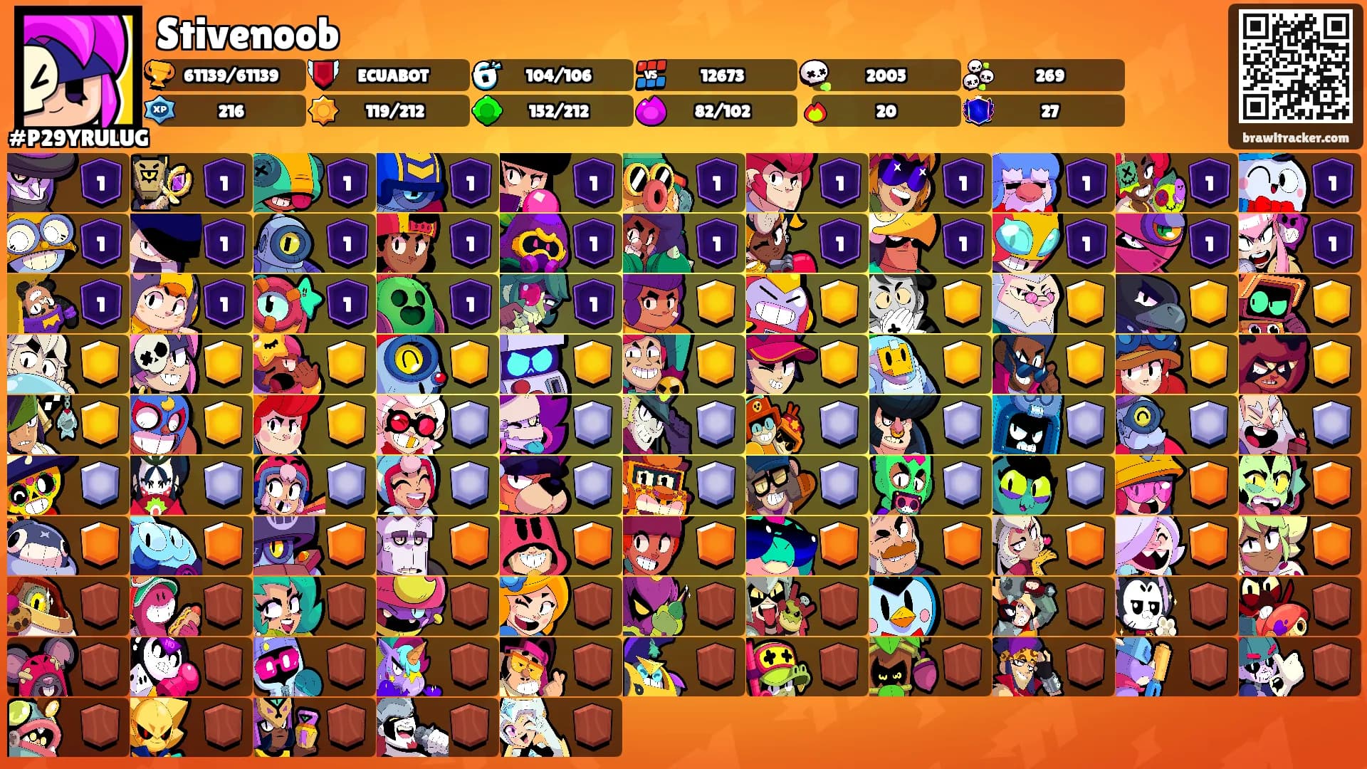 Stivenoob's Ranks