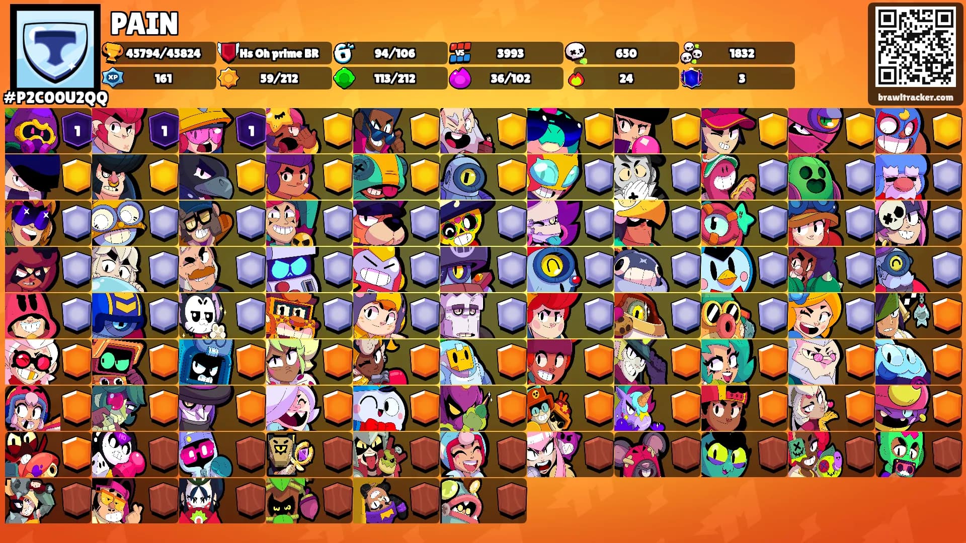 PAIN's Ranks