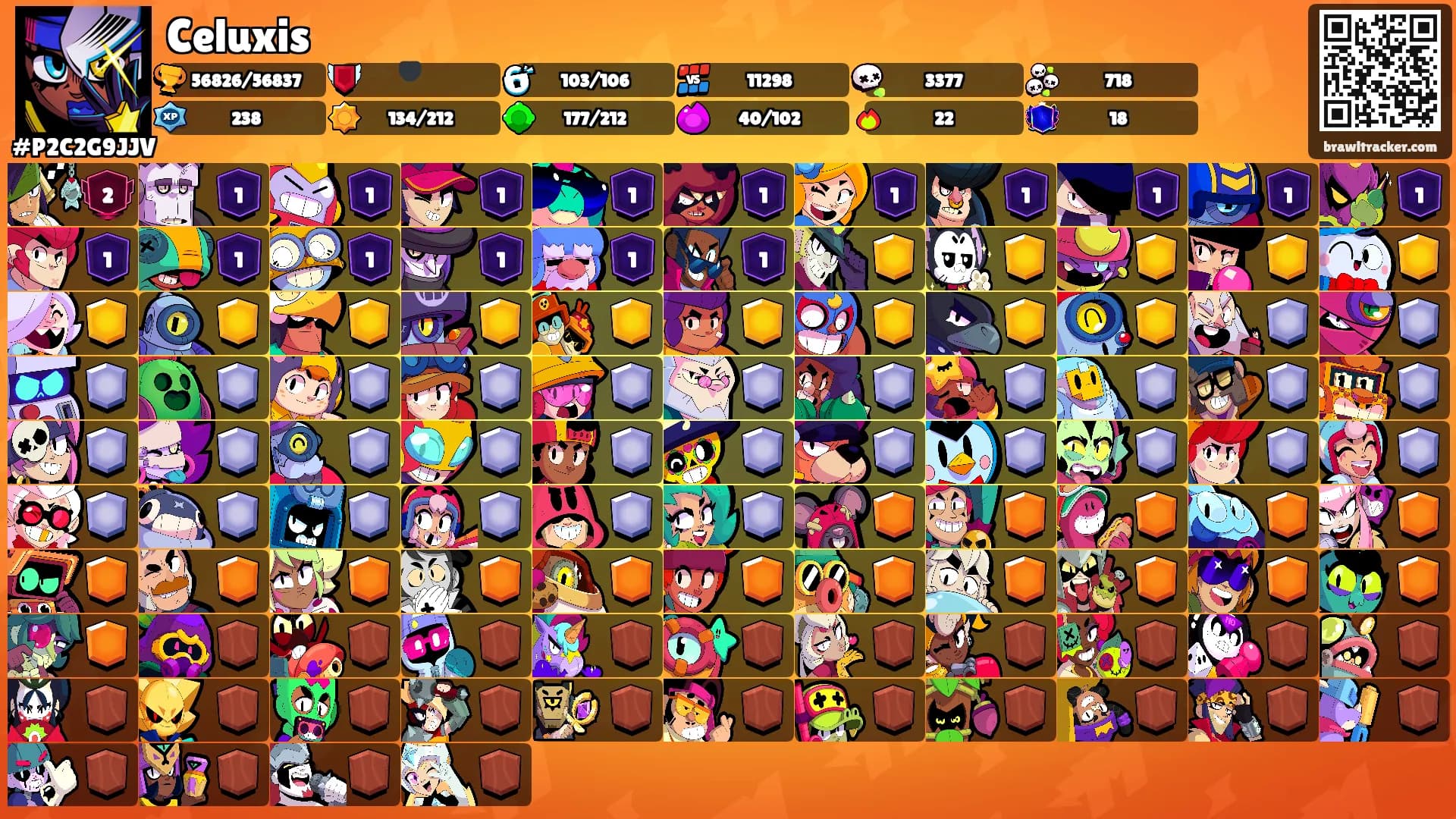 Celuxis's Ranks
