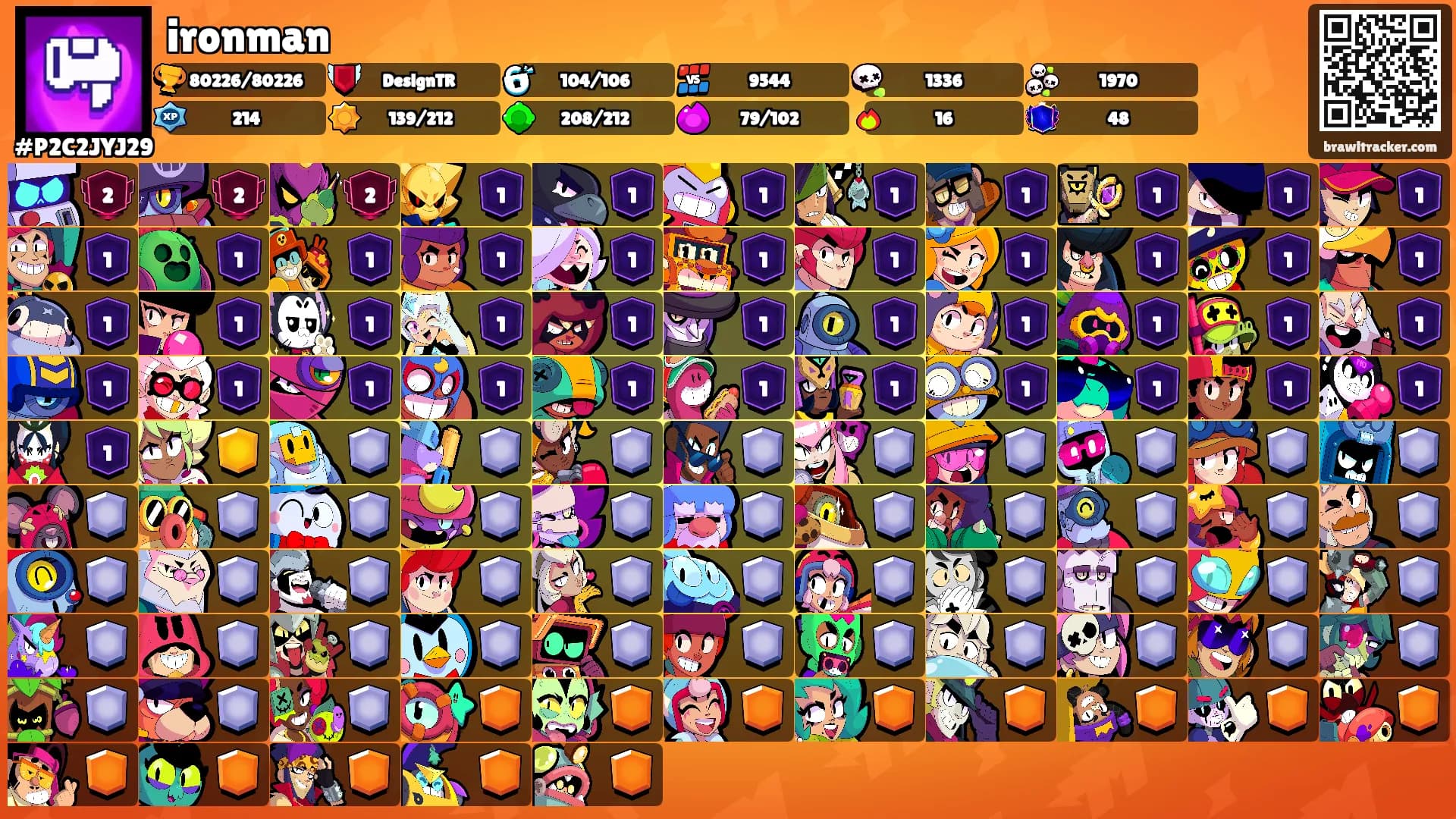 ironman's Ranks