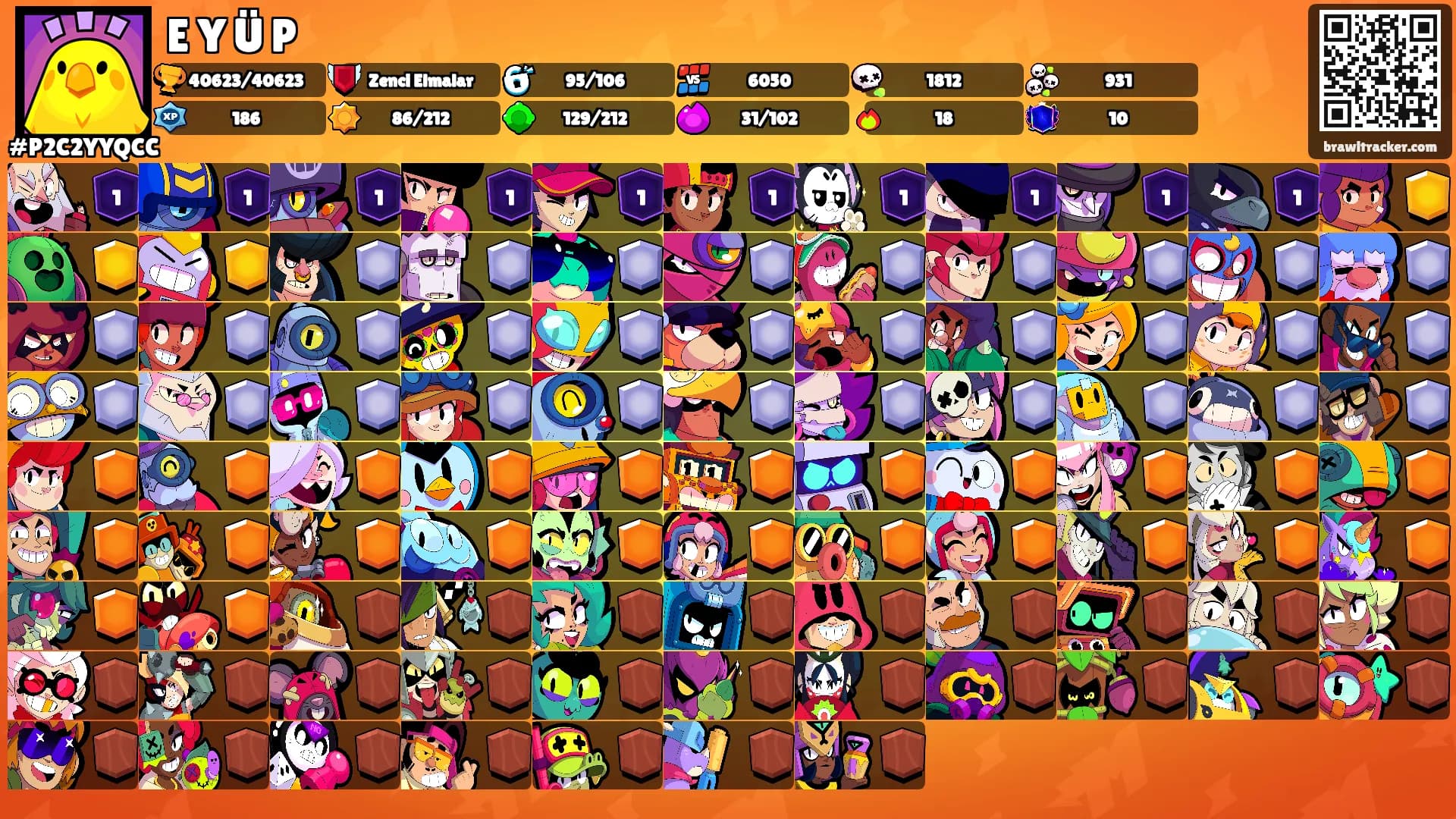 E Y Ü P's Ranks