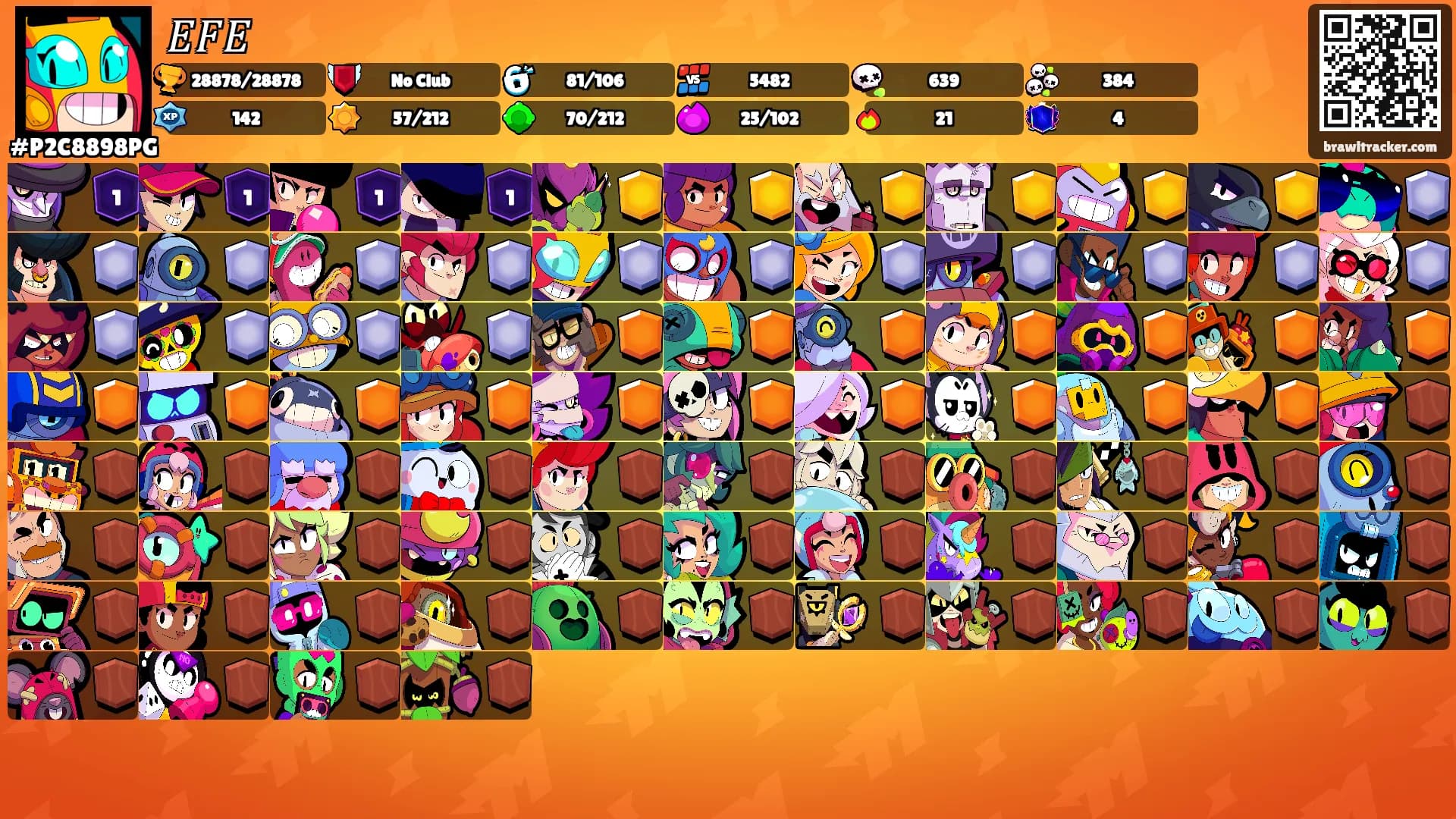 𝐸𝐹𝐸's Ranks