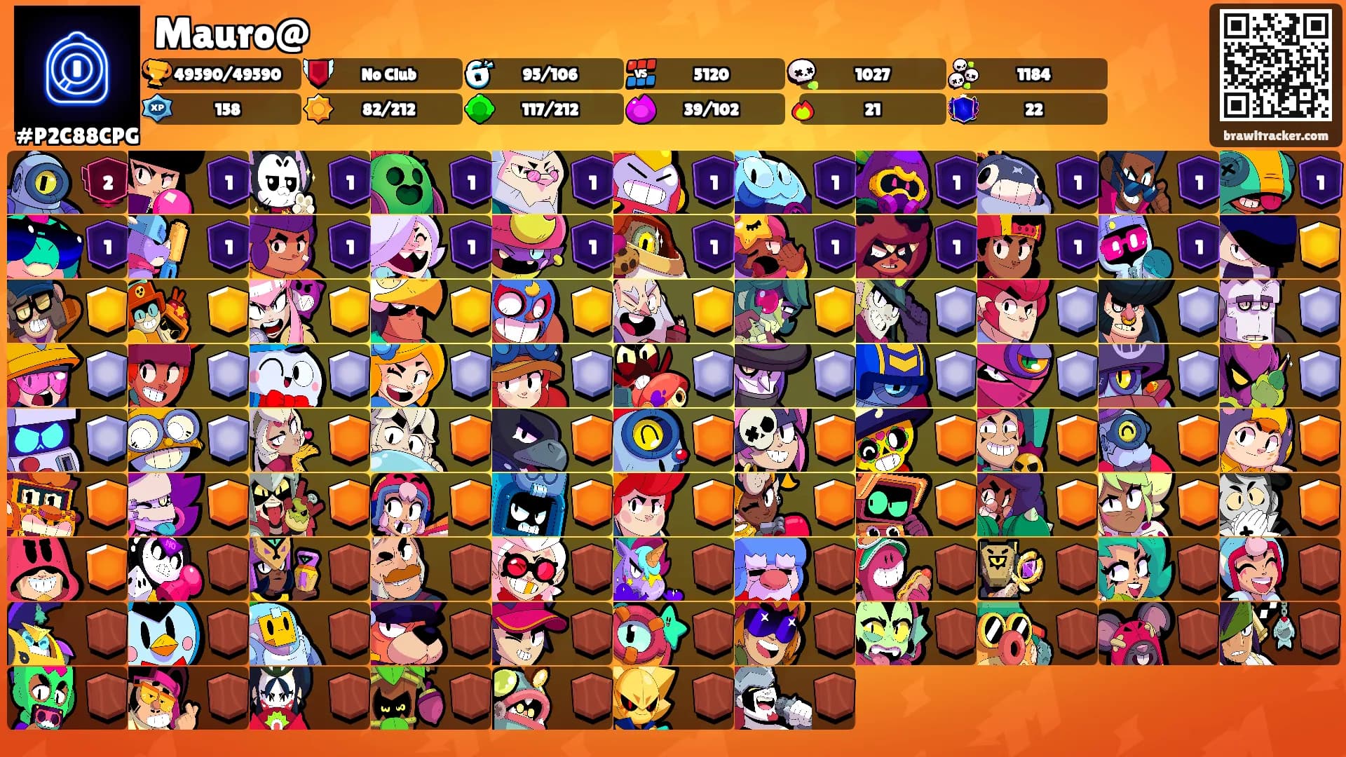 Mauro@'s Ranks
