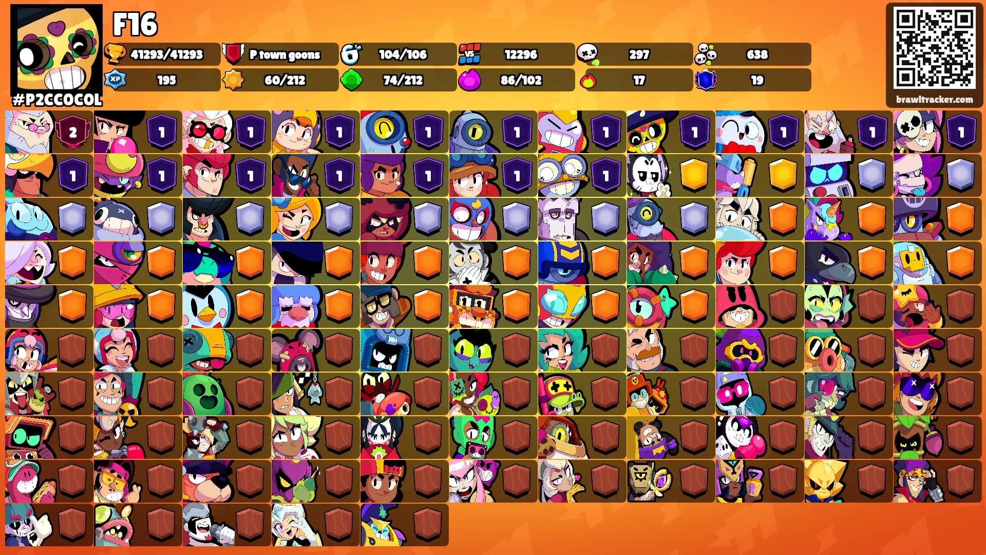 F16's Ranks