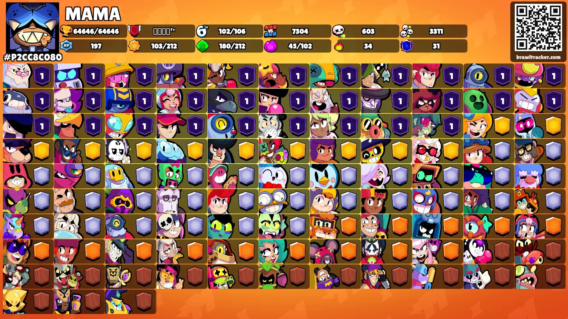 MAMA's Ranks