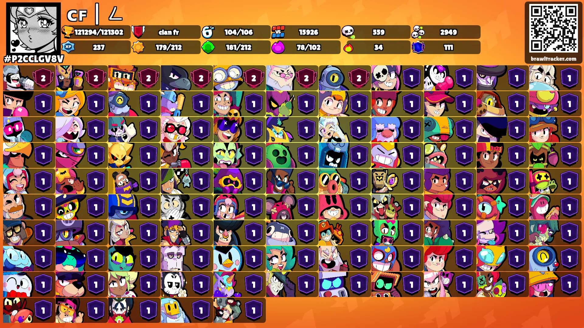 ᴄꜰ | ㄥ's Ranks