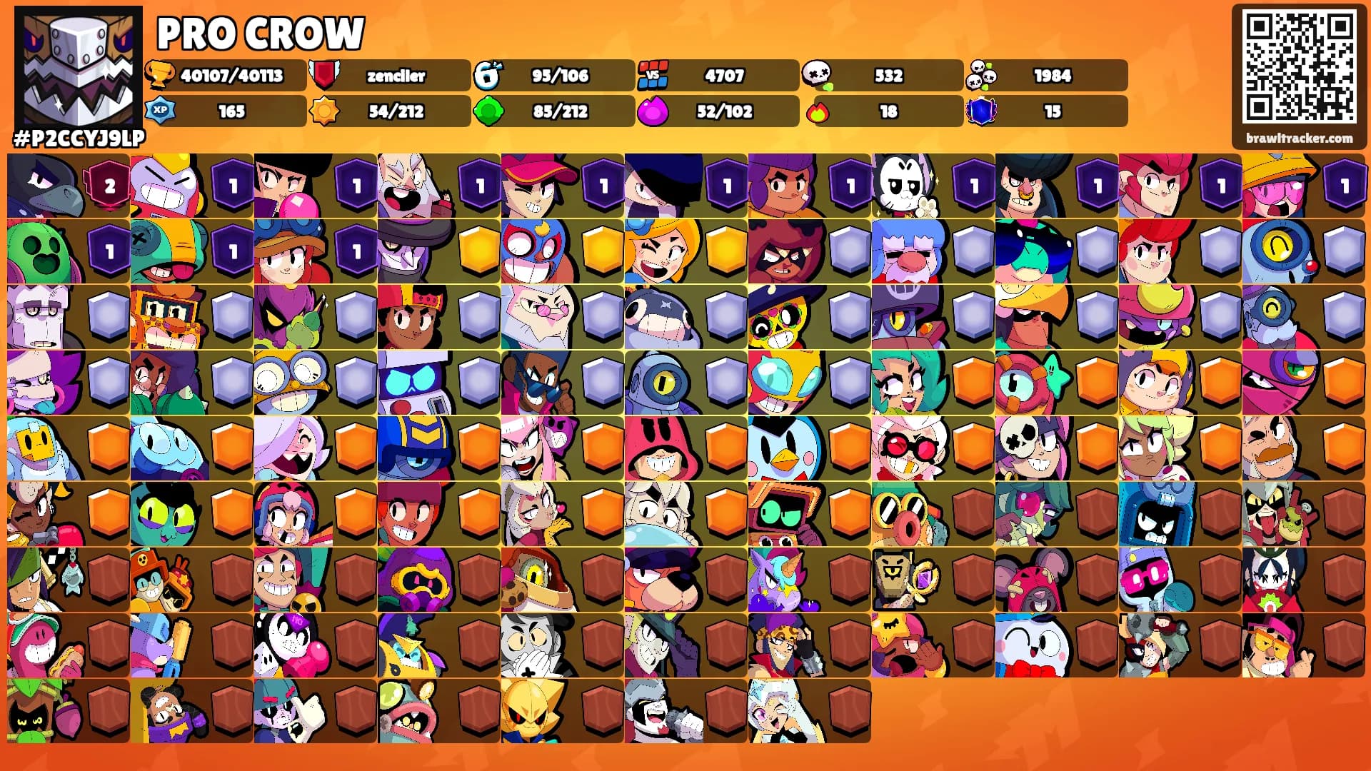 PRO CROW's Ranks