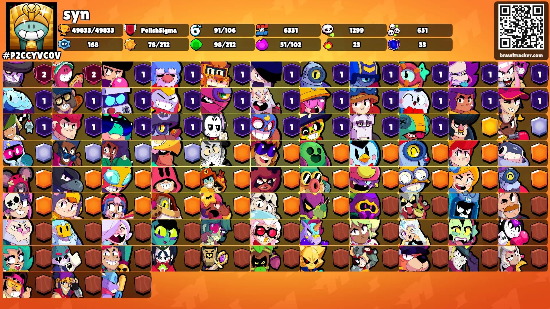 syn's Ranks