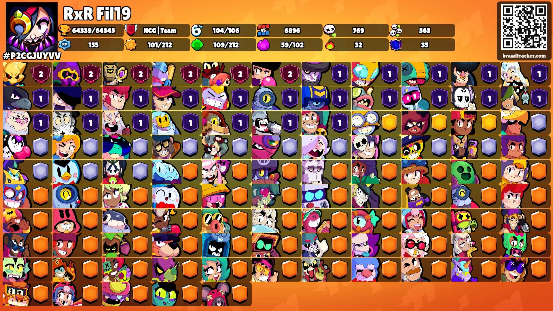 RxR Fil19's Ranks