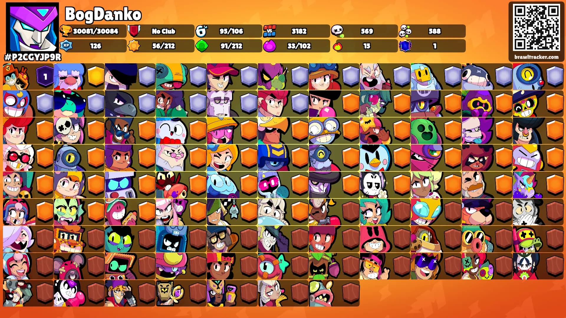 BogDanko's Ranks