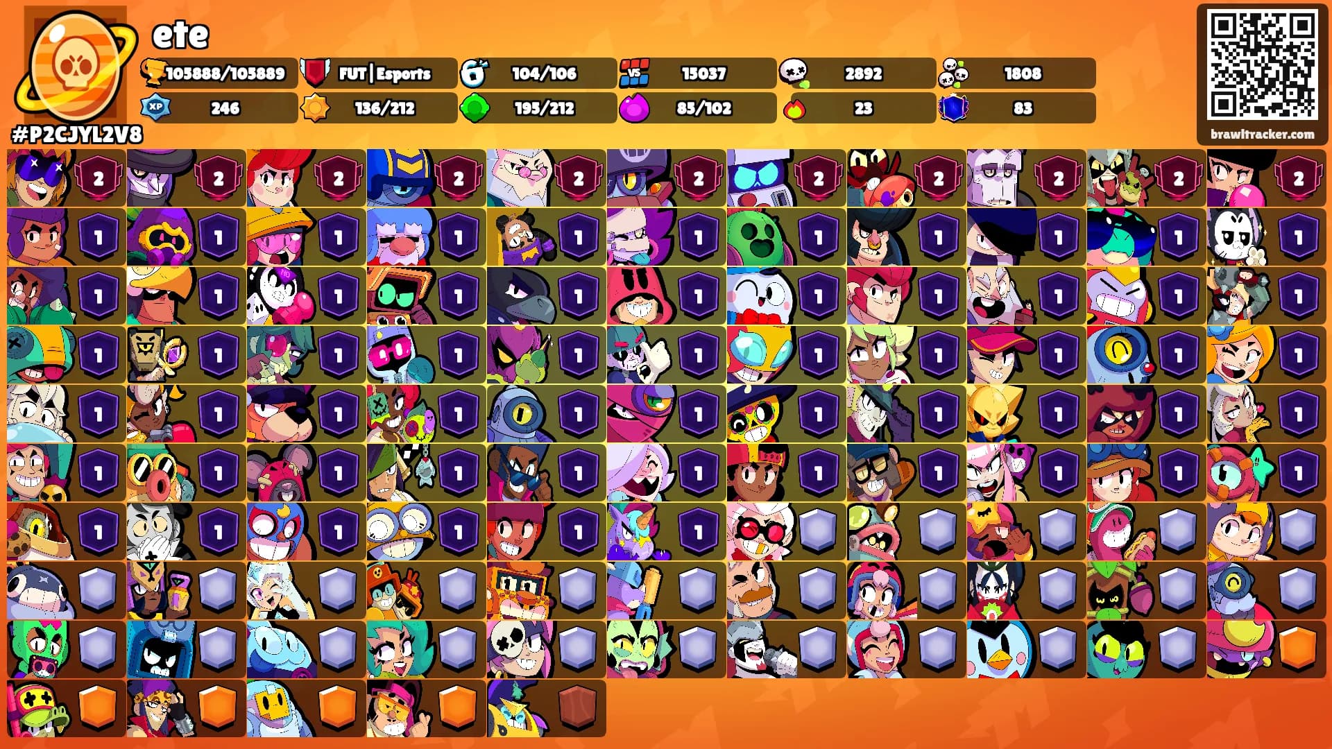 ete's Ranks
