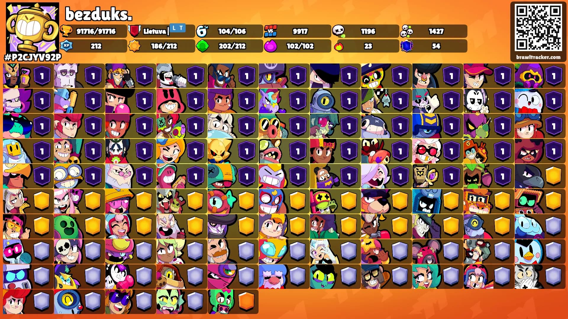 bezduks.'s Ranks