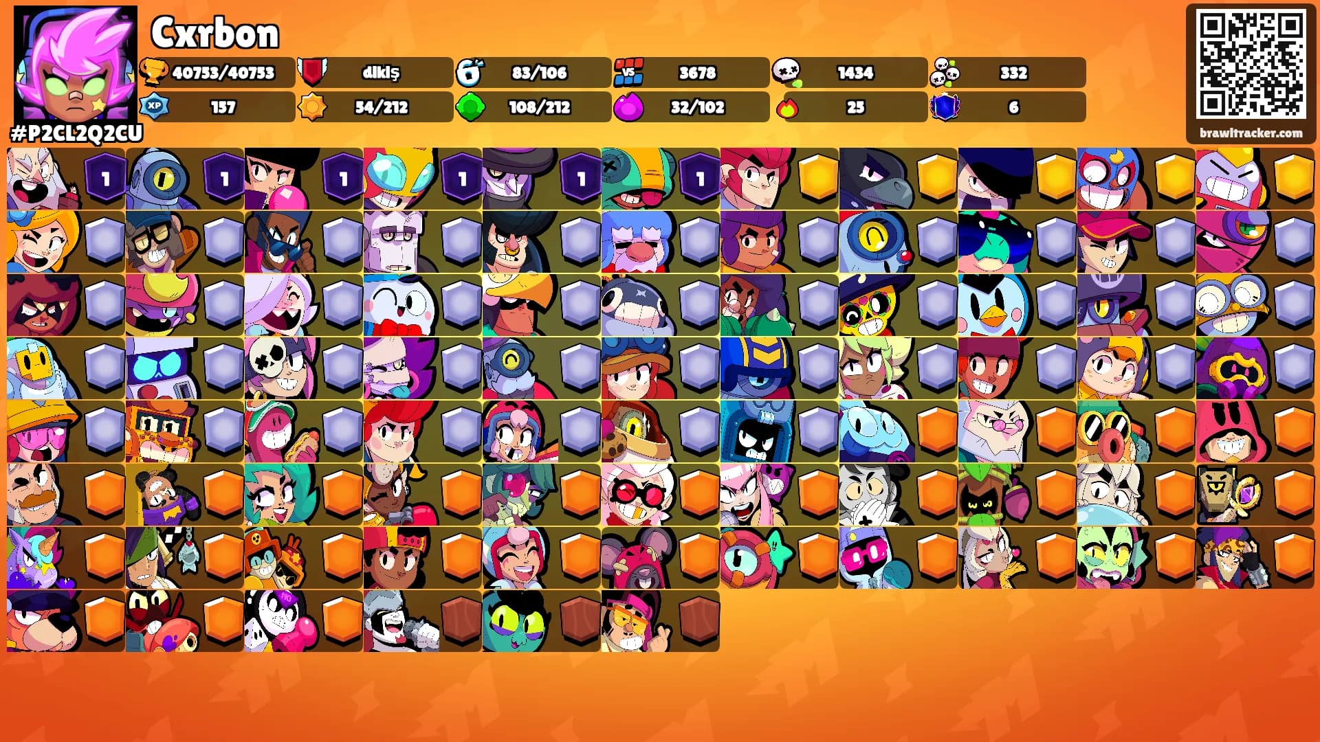 Cxrbon's Ranks