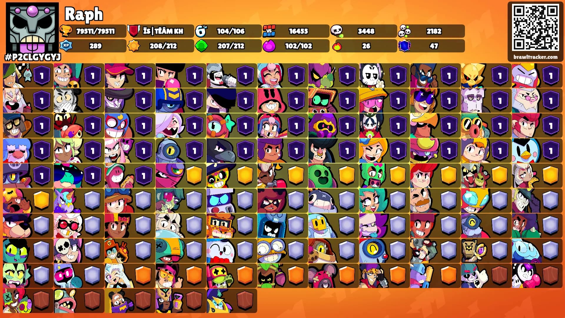 Raph's Ranks