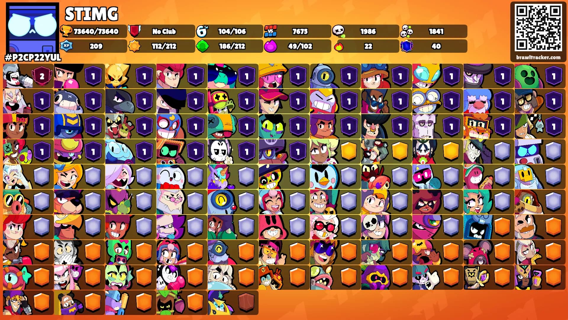 STIMG's Ranks