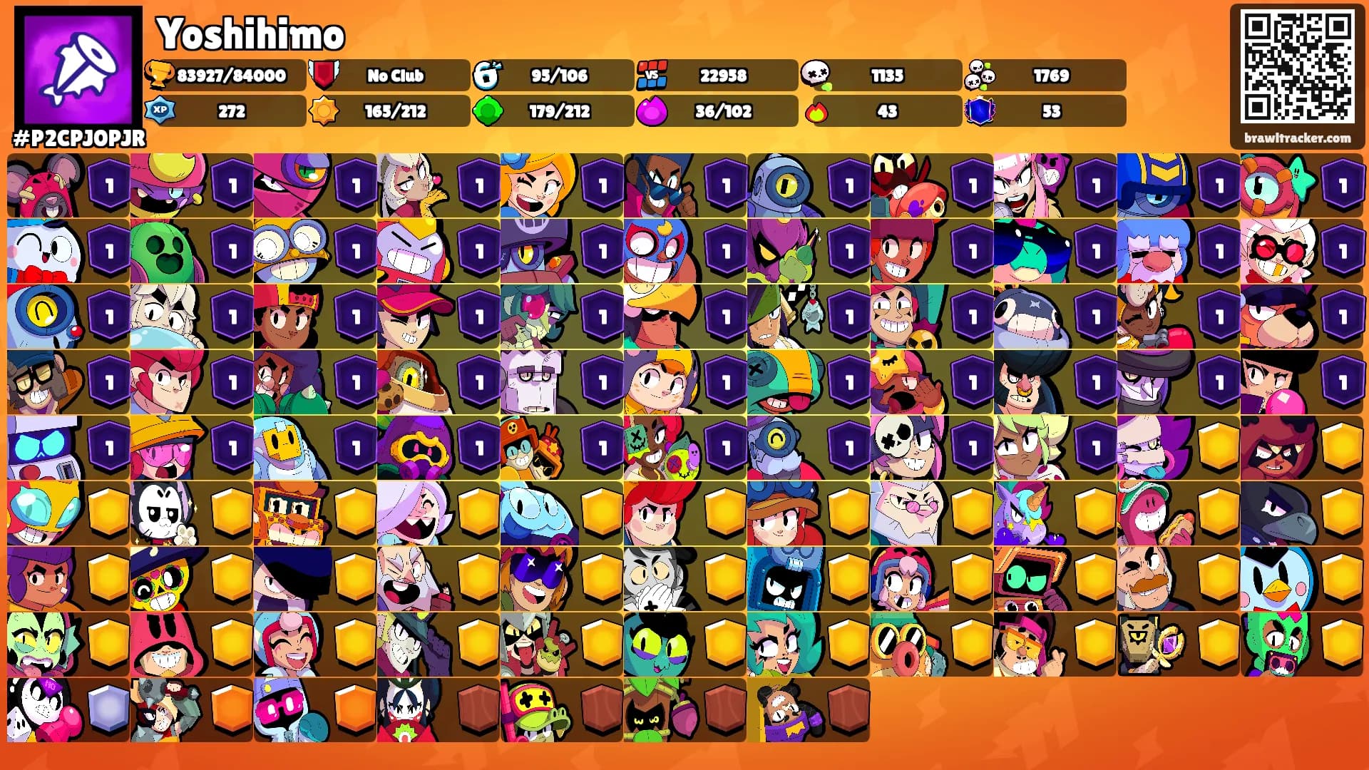 Yoshihimo's Ranks