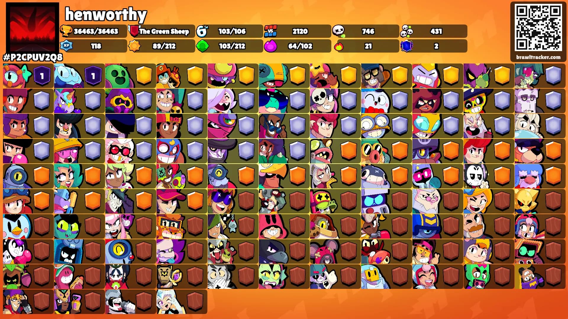 henworthy's Ranks