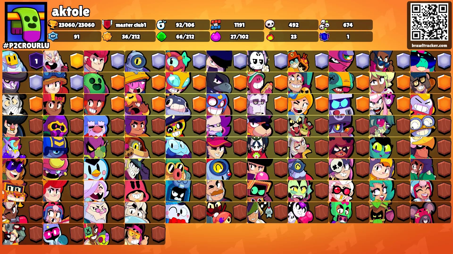 aktole's Ranks
