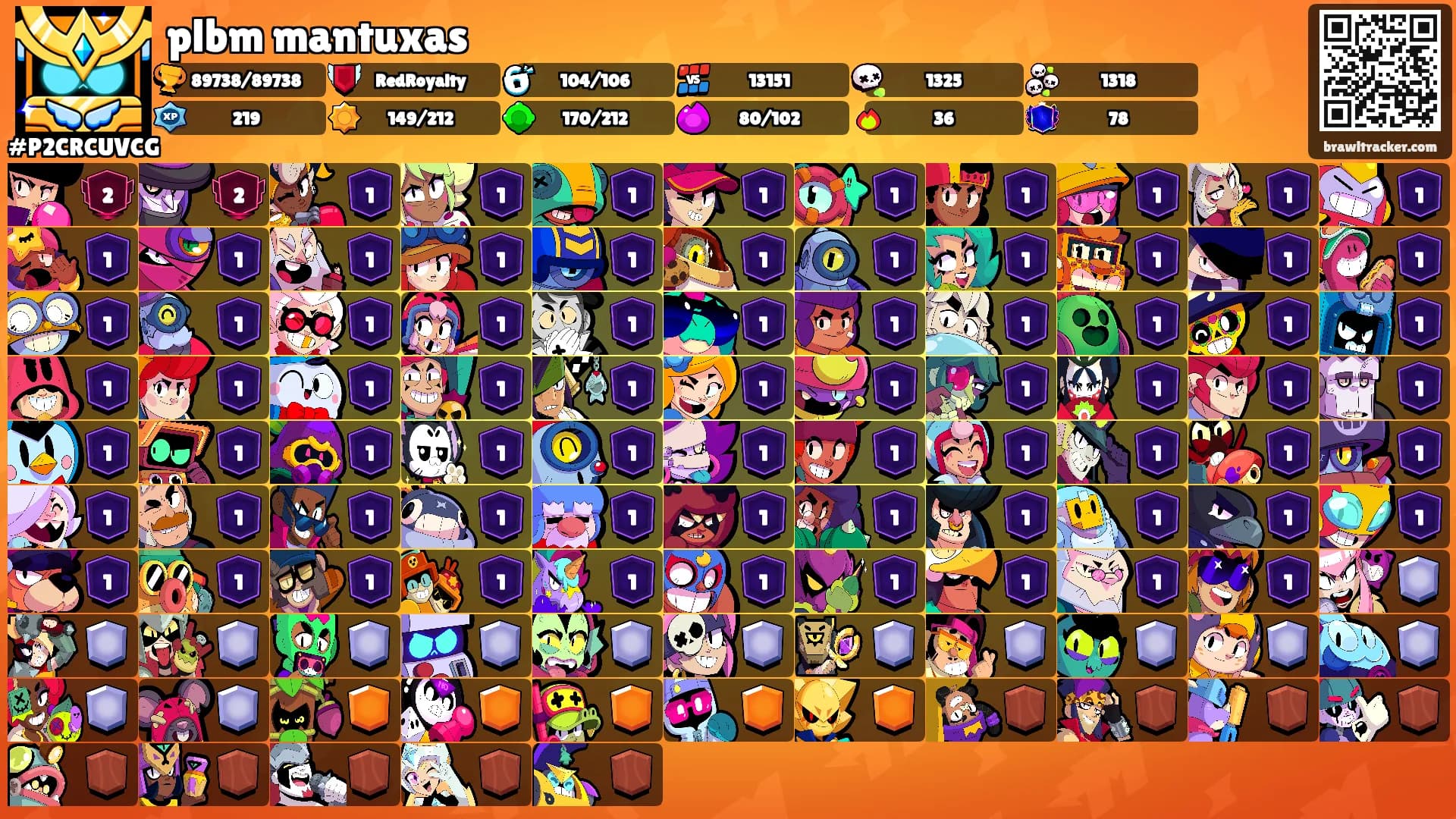 plbm mantuxas's Ranks