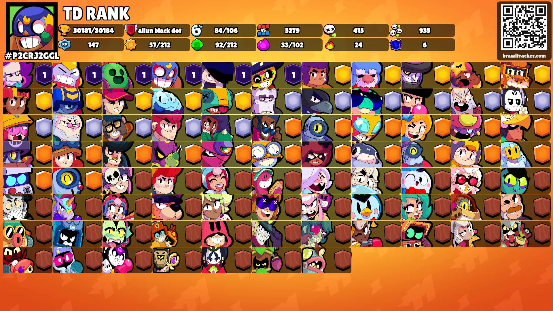 TD RANK's Ranks