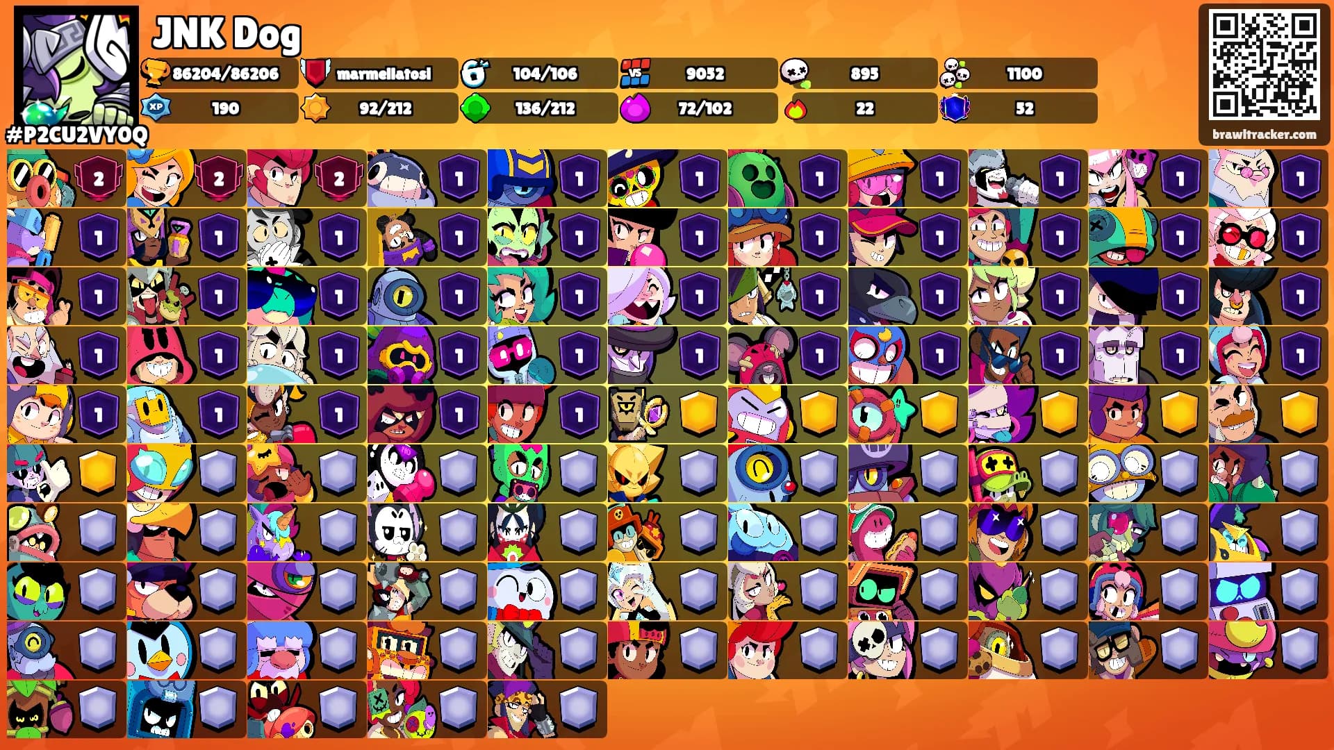 JNK Dog's Ranks