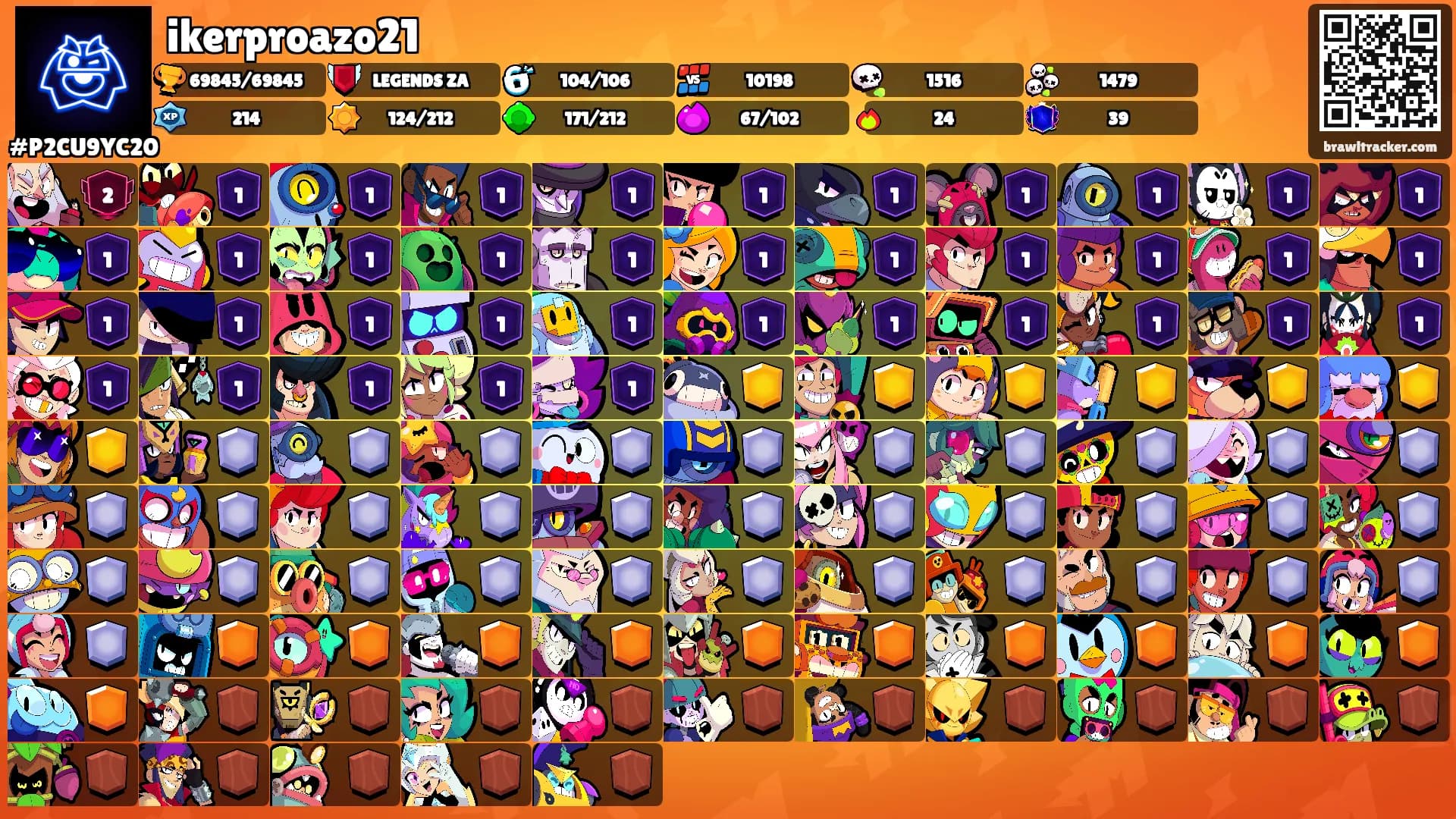 ikerproazo21's Ranks