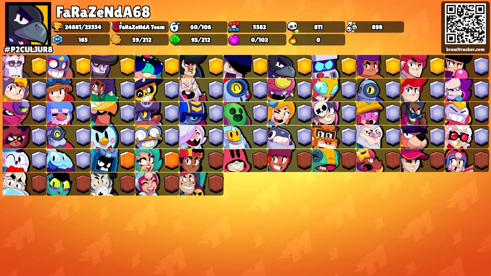 FaRaZeNdA68's Ranks