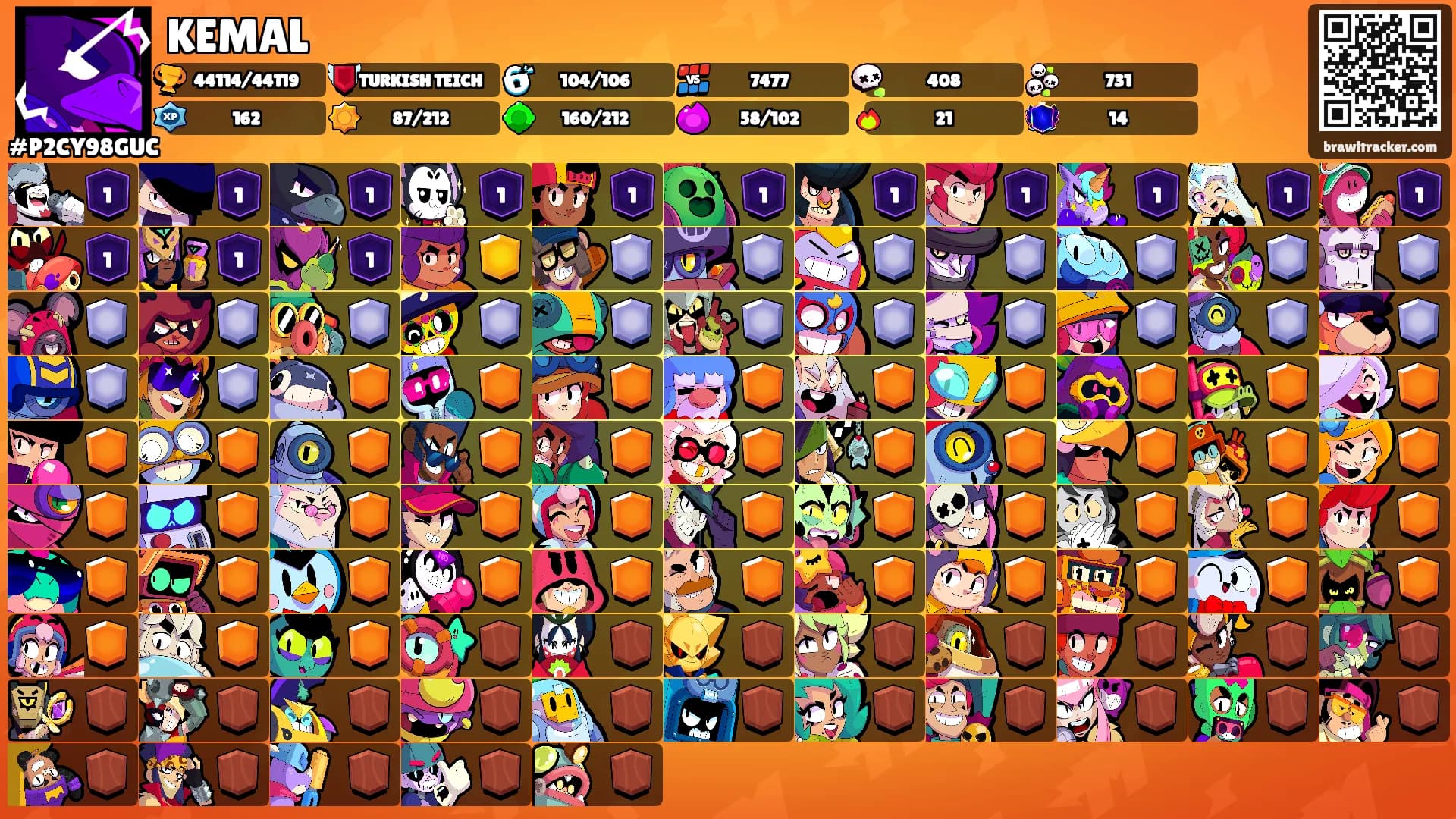 KEMAL's Ranks