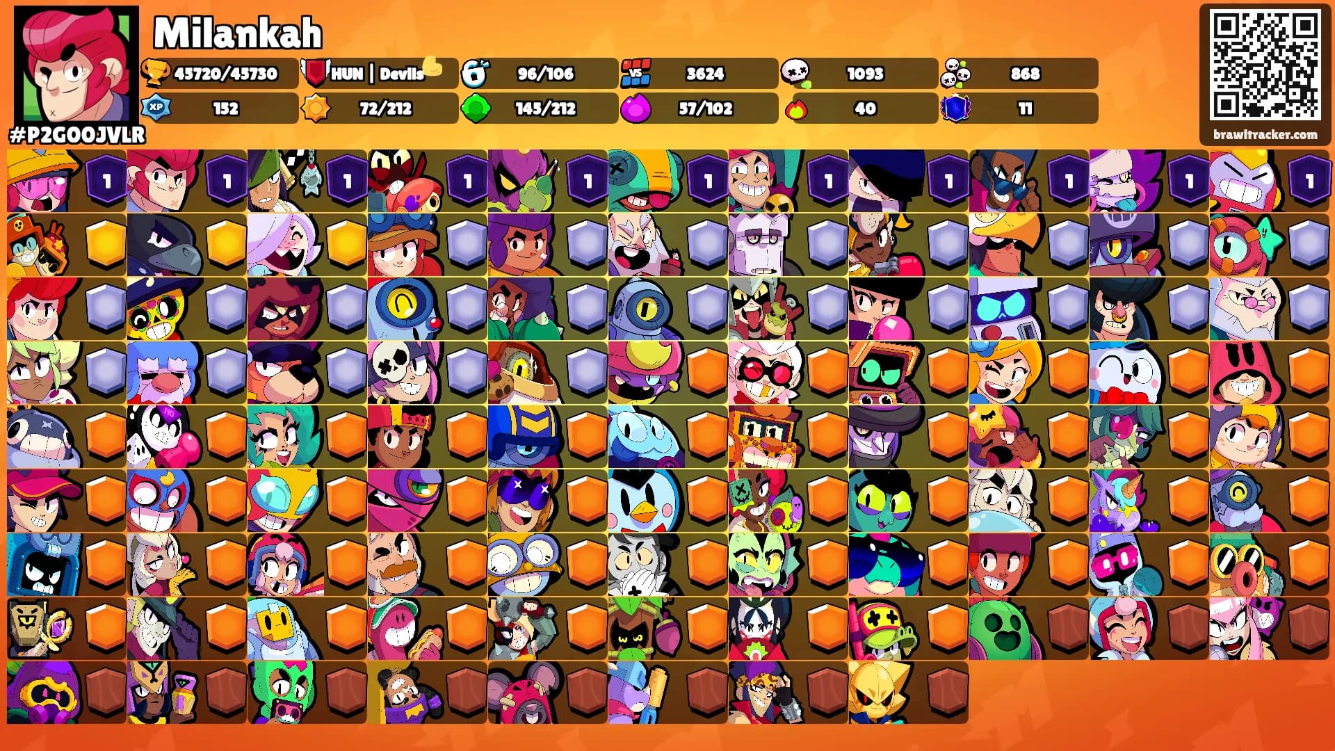 Milankah's Ranks