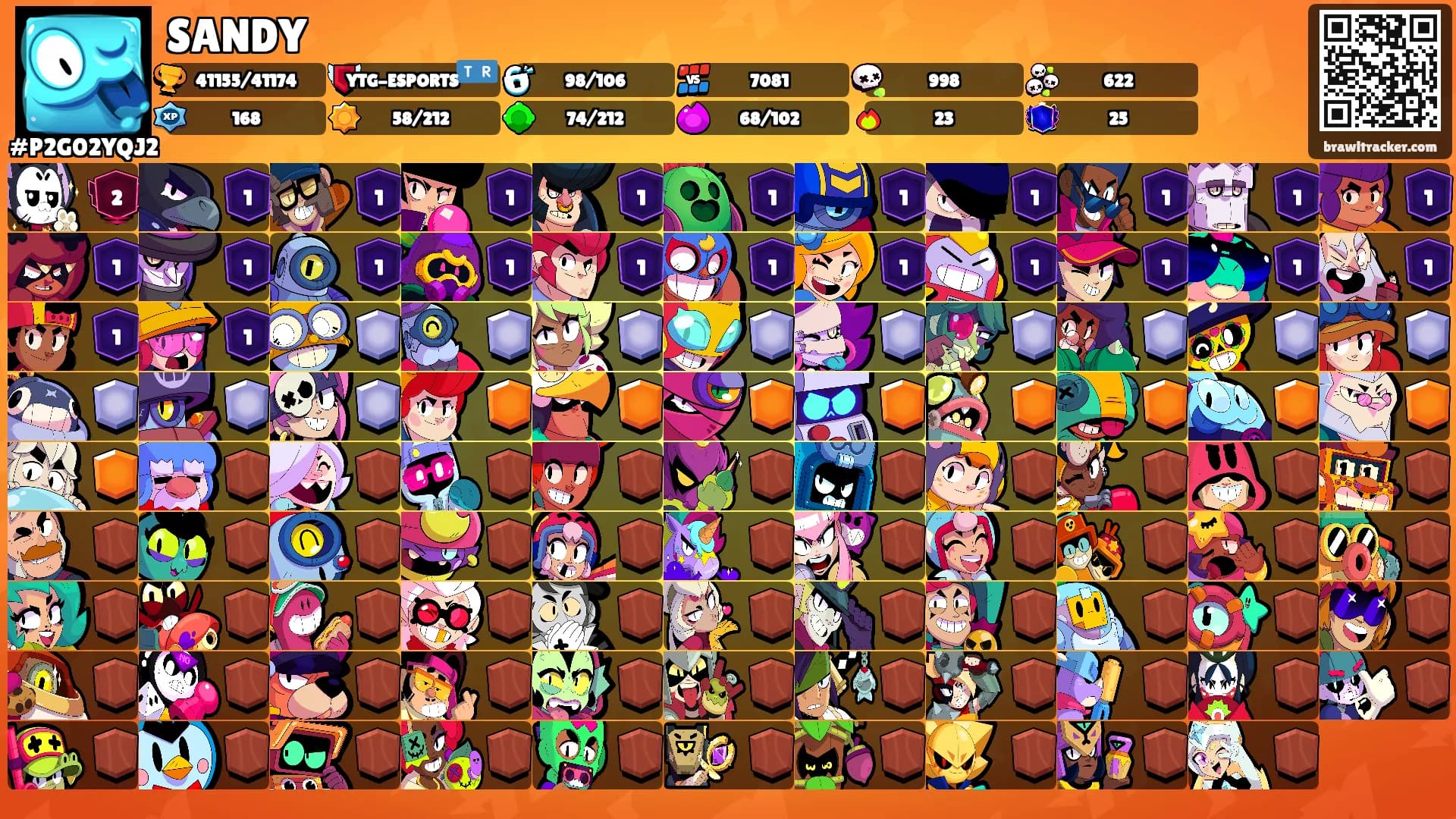 SANDY's Ranks