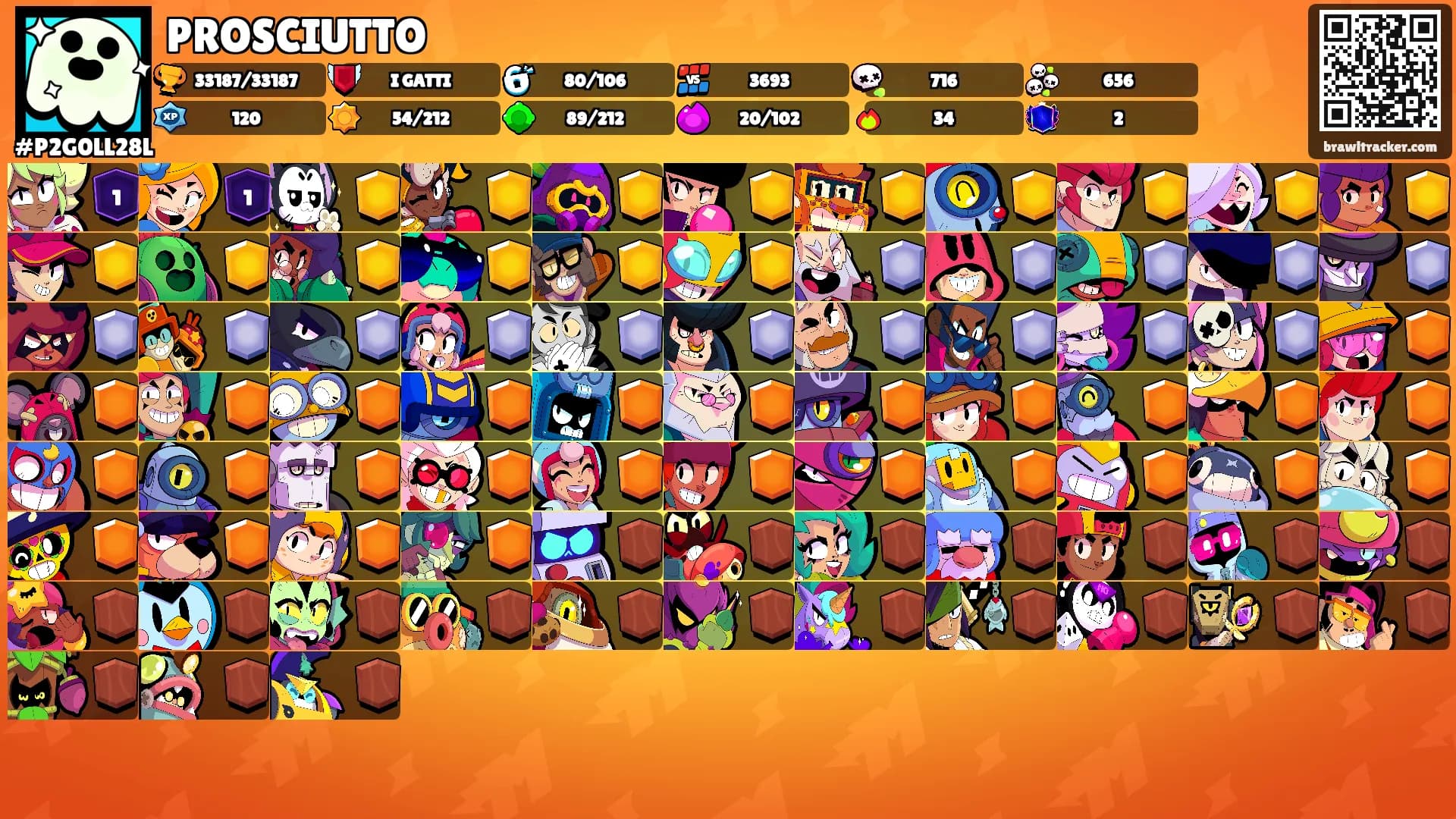 PROSCIUTTO's Ranks