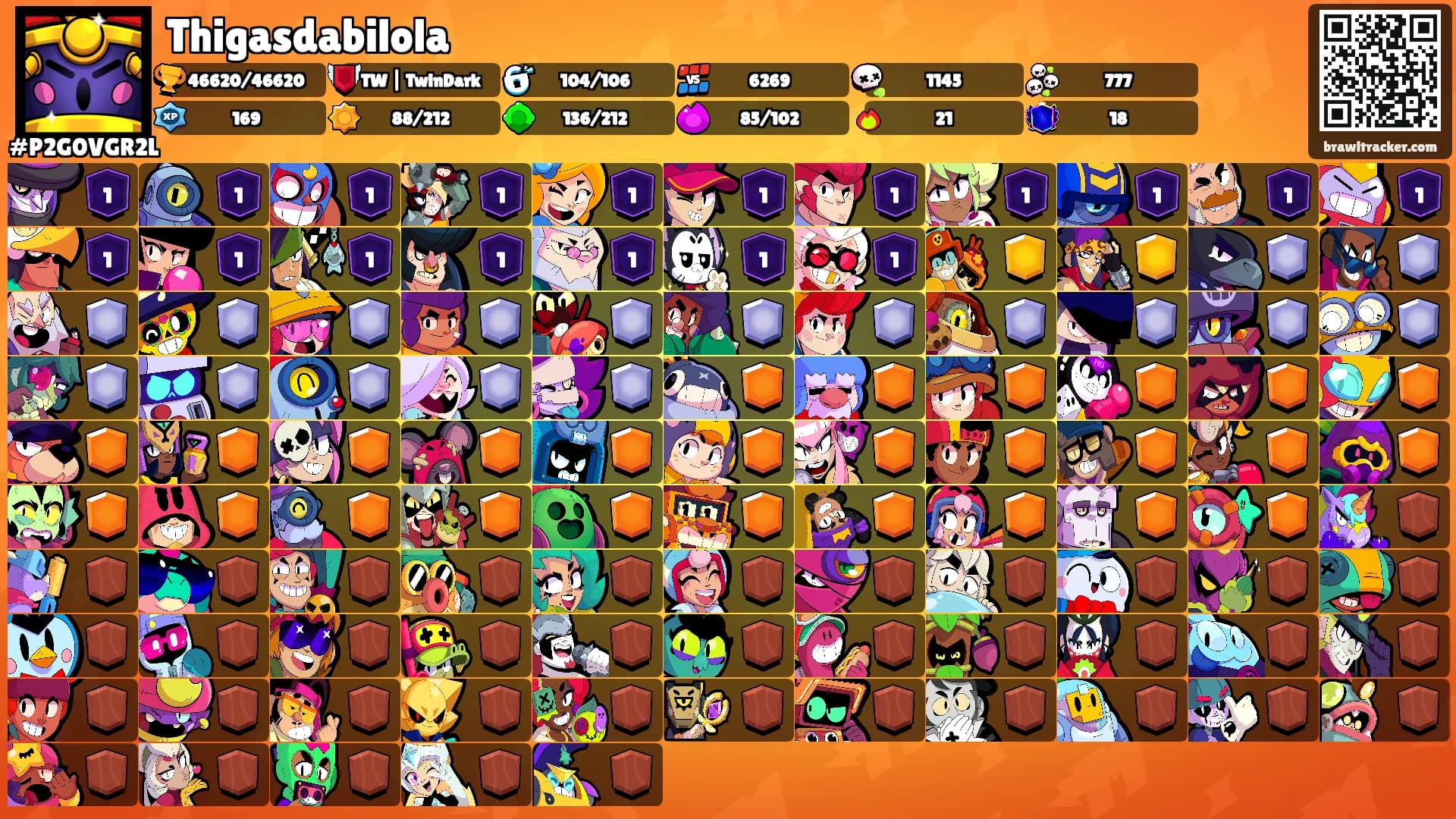 Thigasdabilola's Ranks
