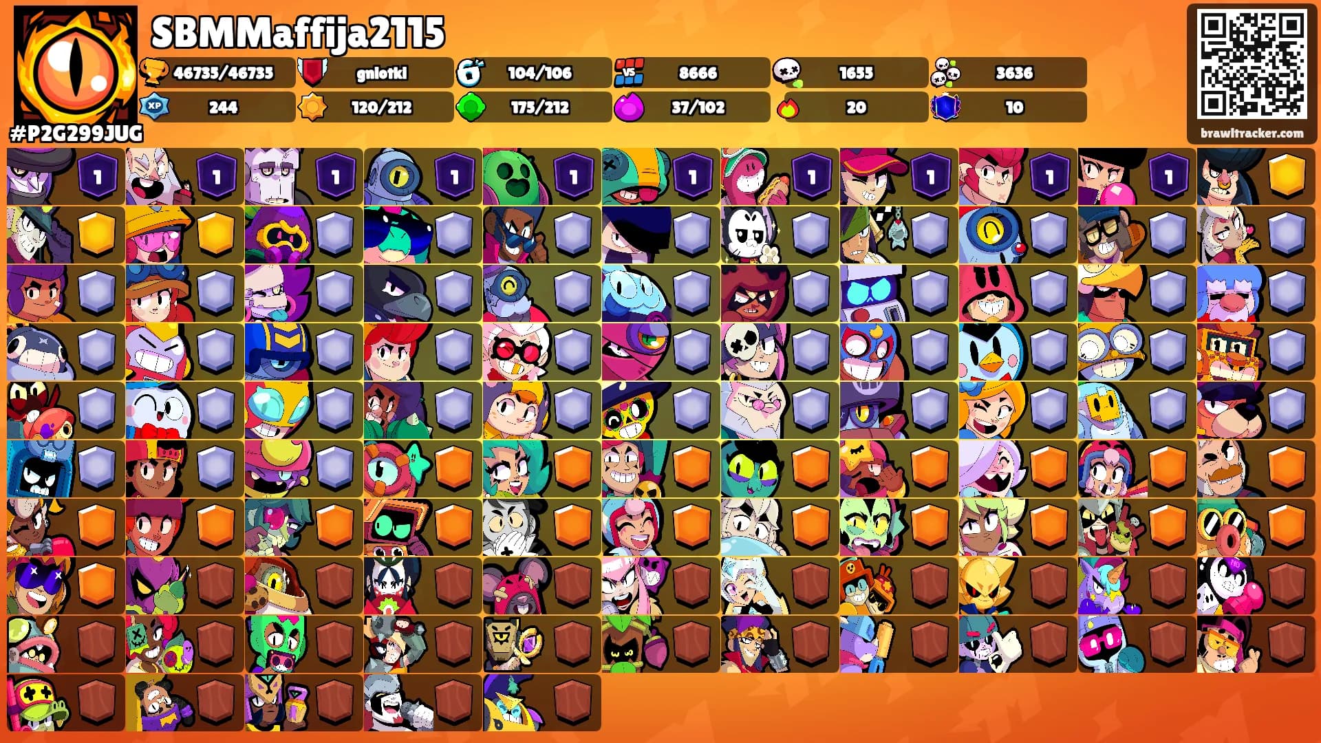SBMMaffija2115's Ranks