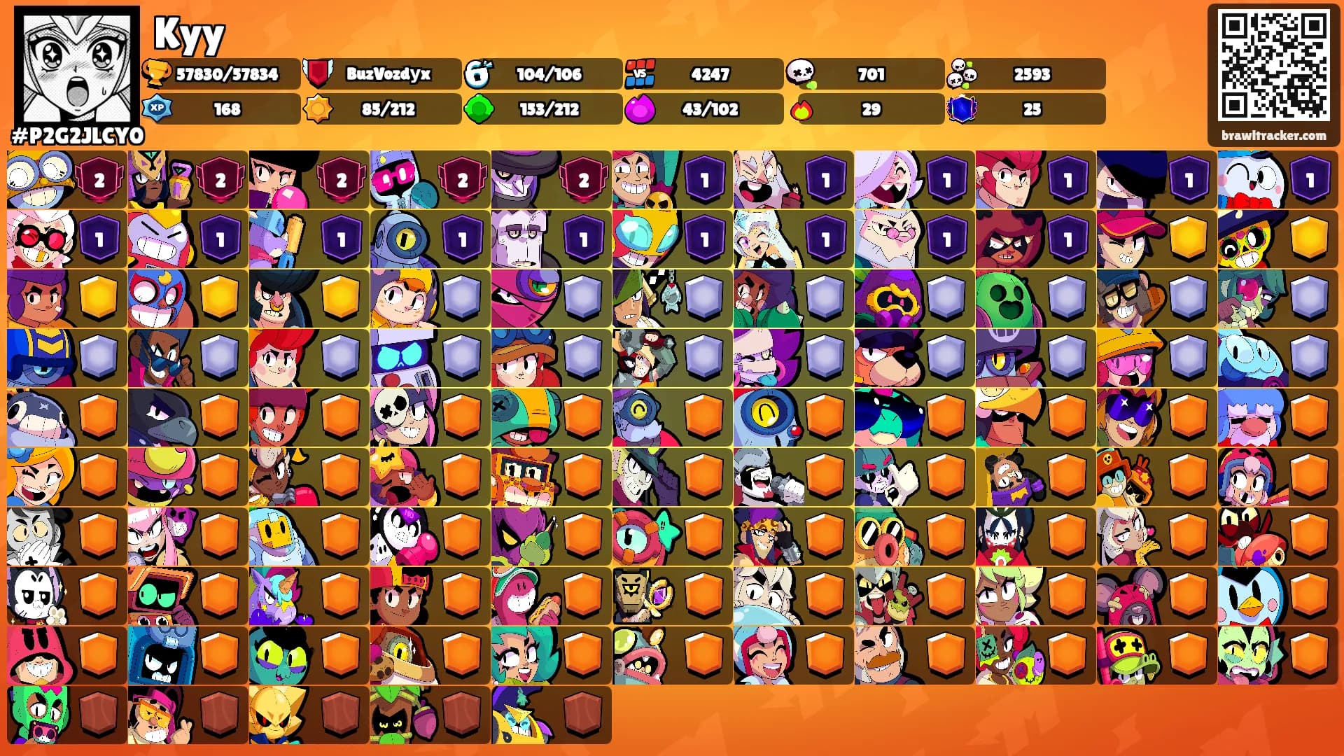 Kyy's Ranks