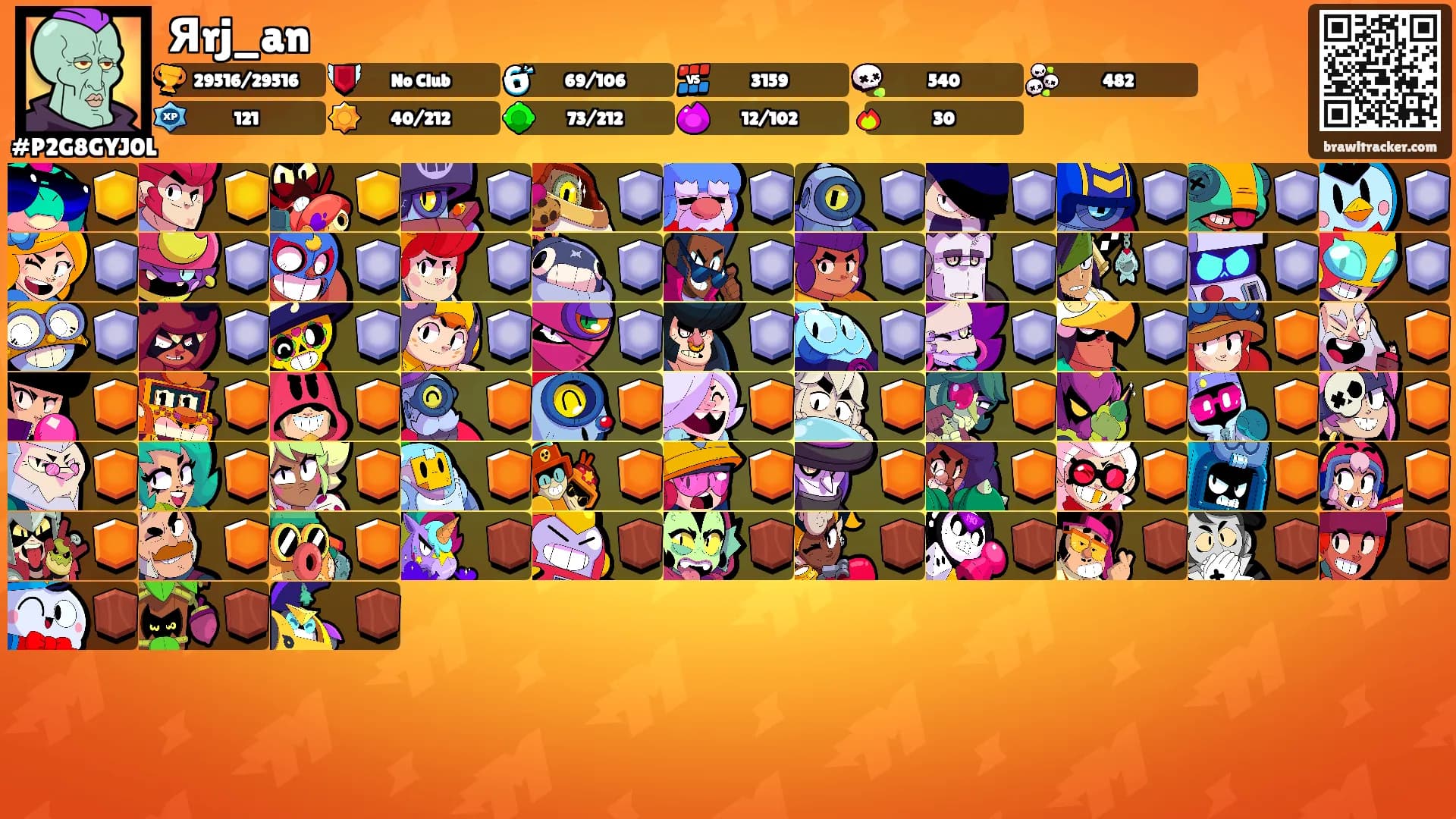 Яrj_an's Ranks