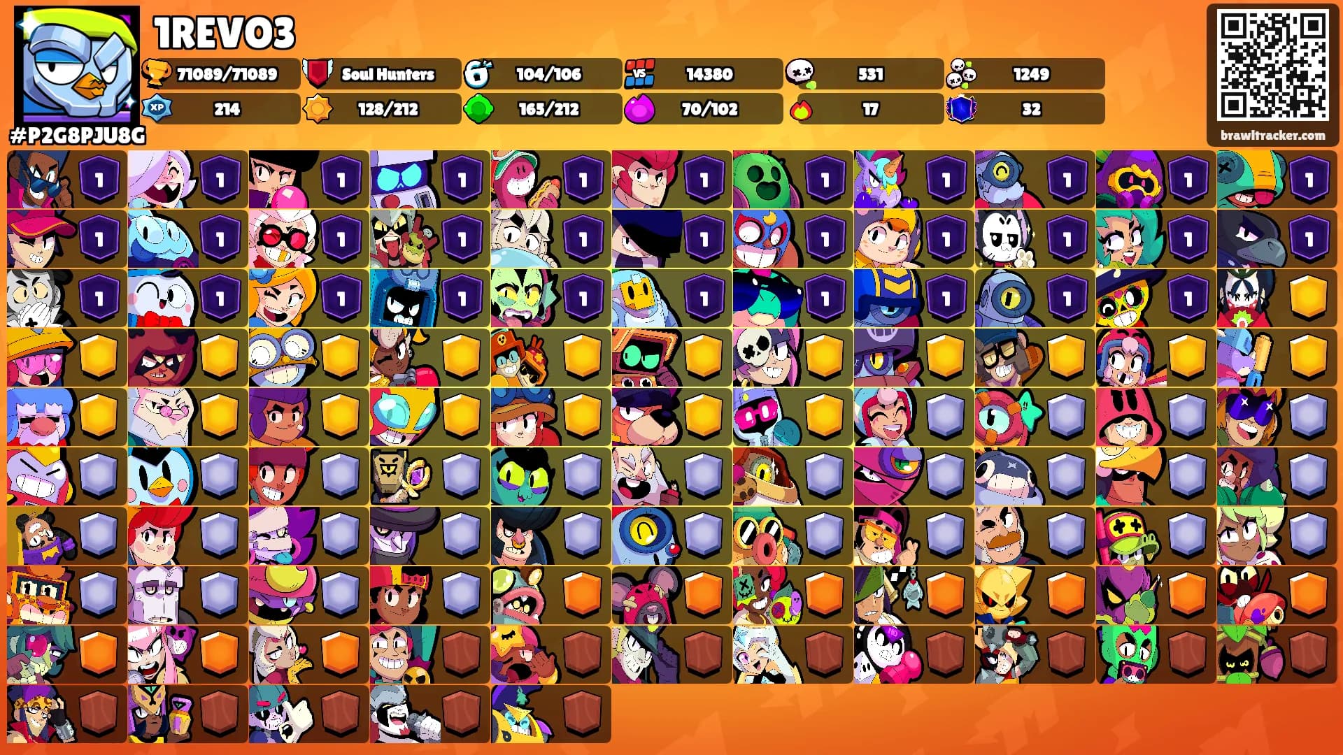1REVO3's Ranks