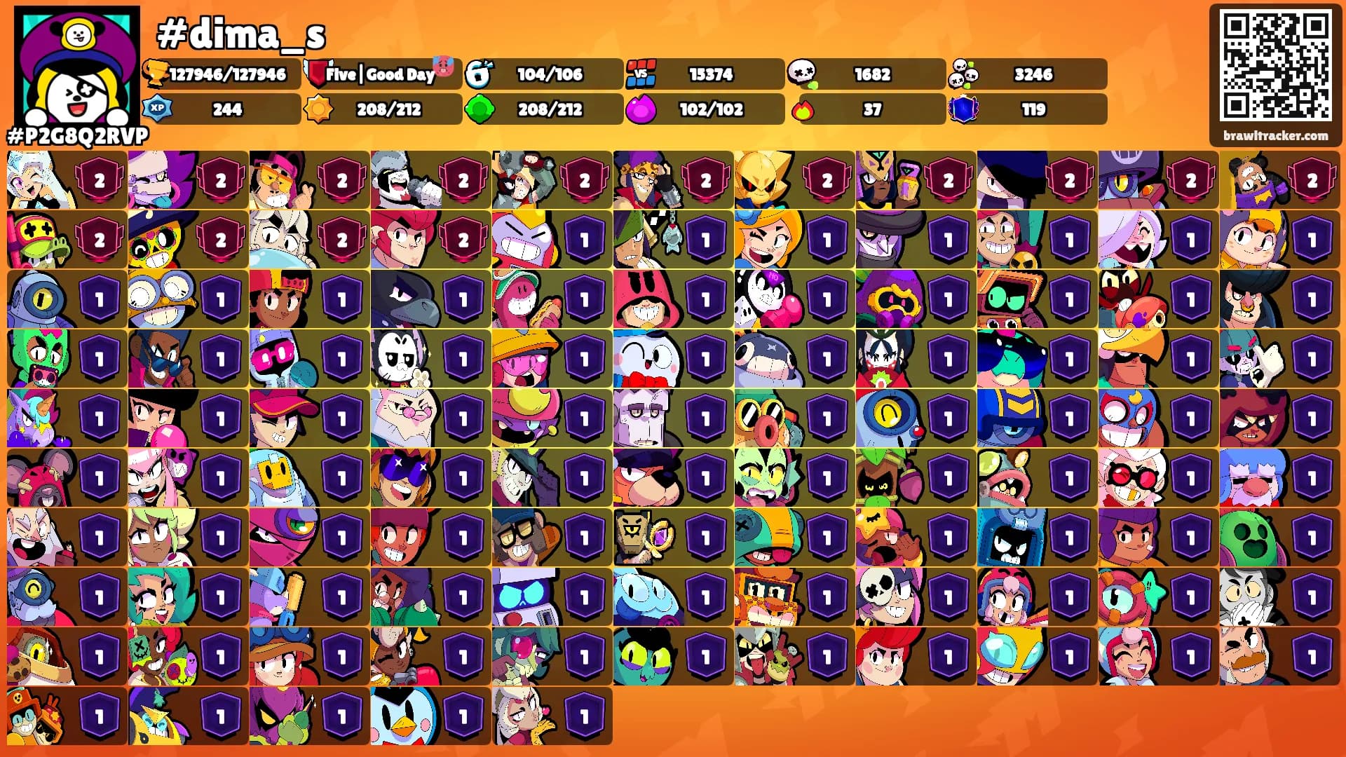 #dima_s's Ranks