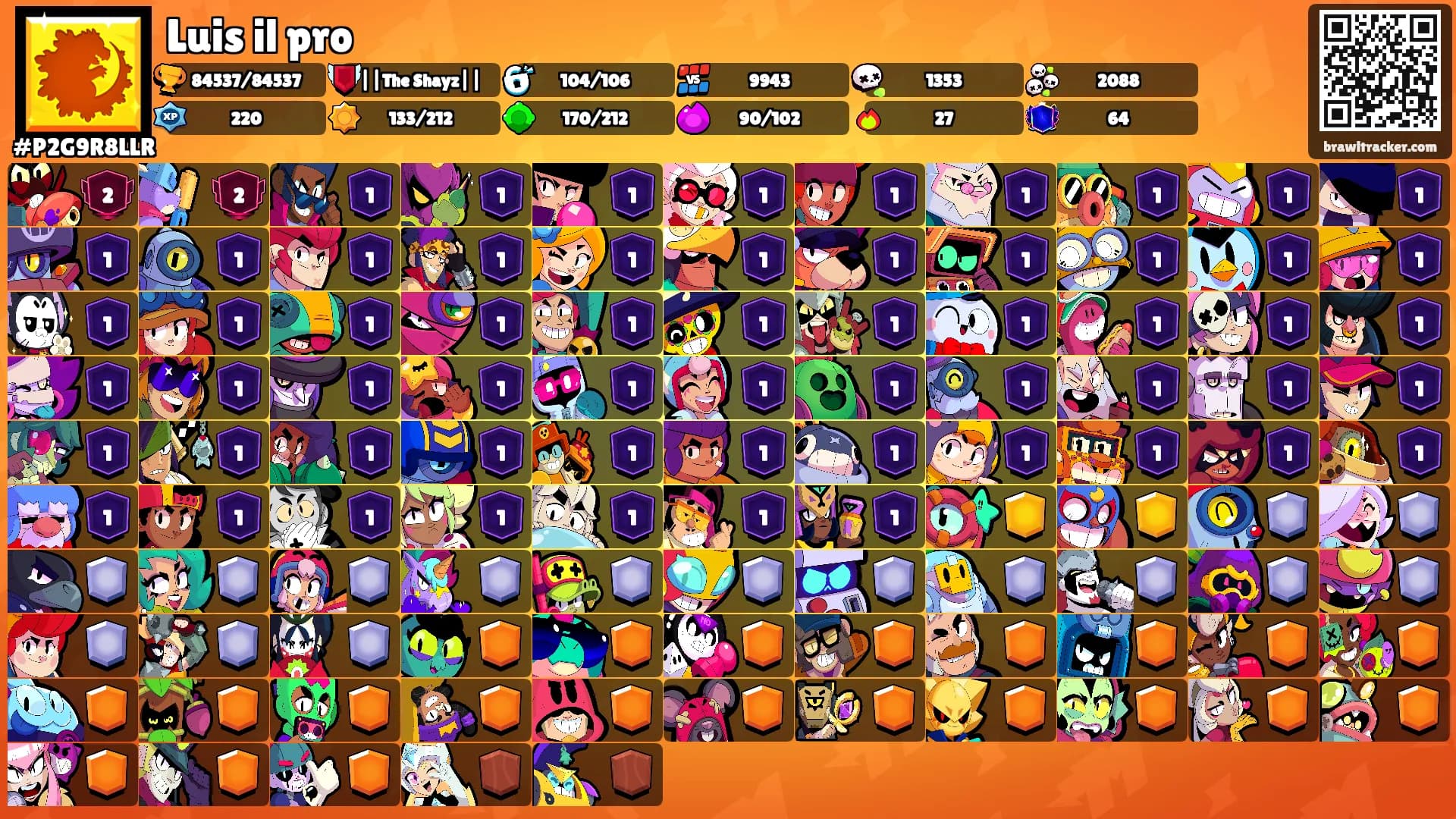 Luis il pro's Ranks