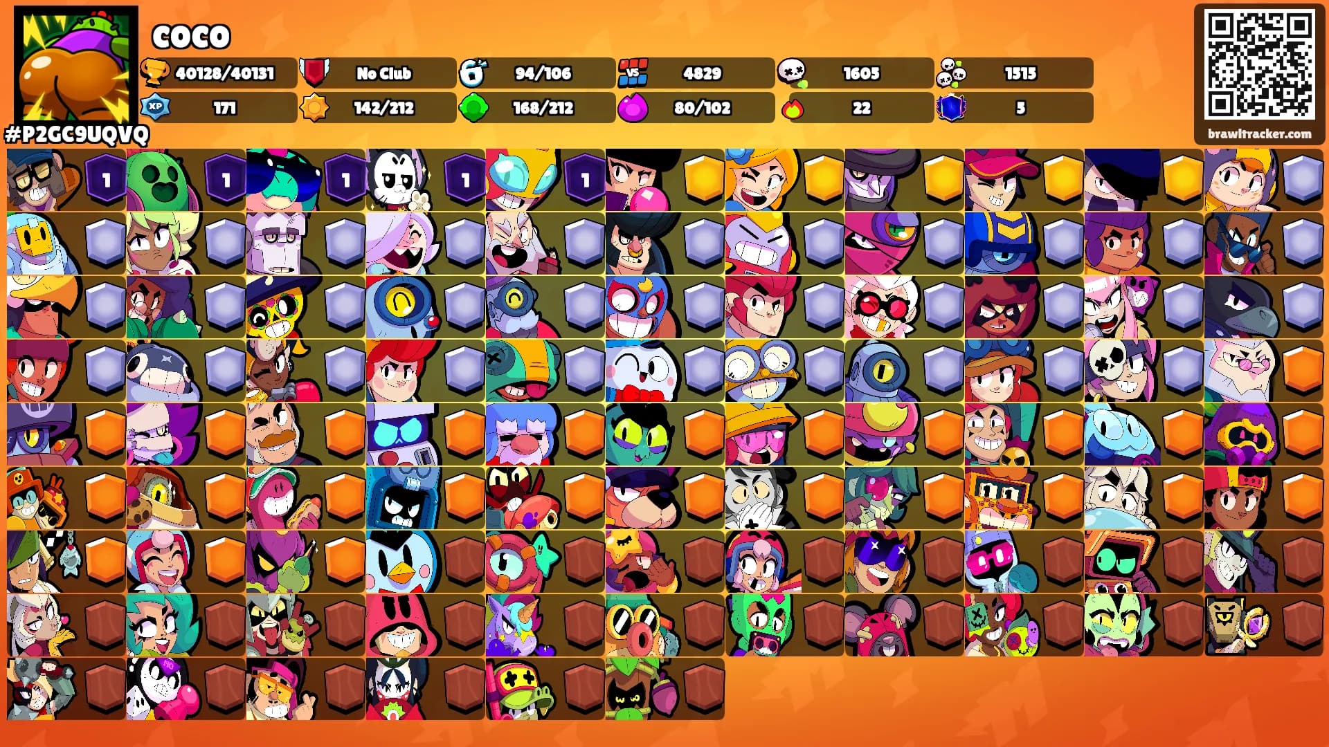 coco's Ranks