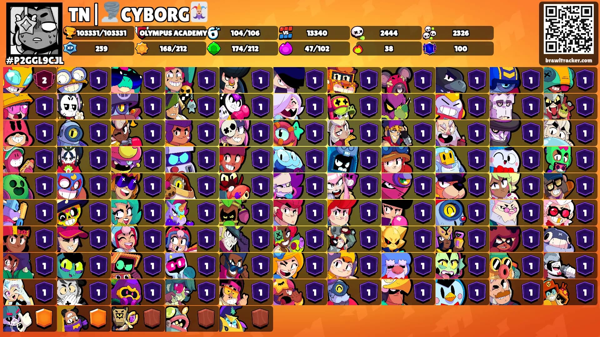 TN|🌪️CYBORG🃏's Ranks