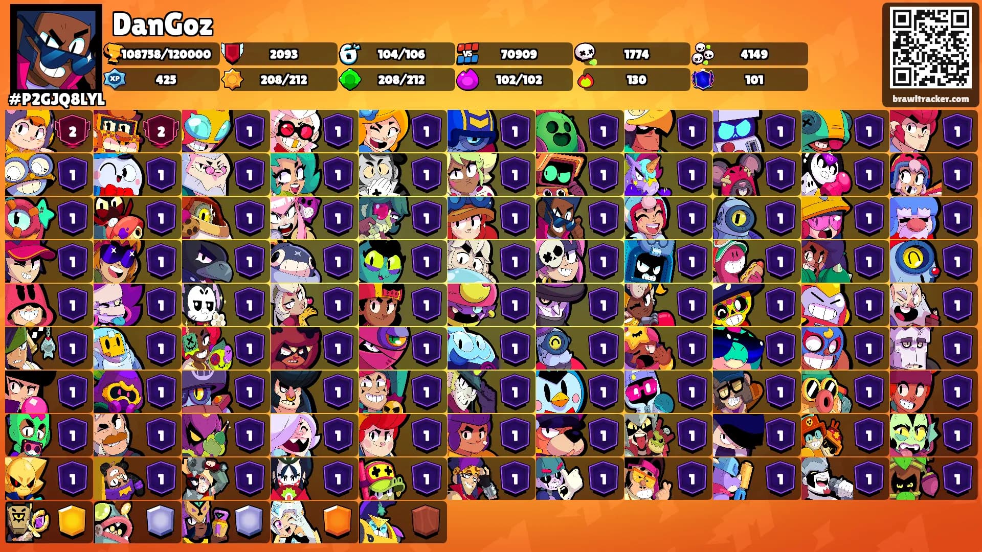 DanGoz's Ranks