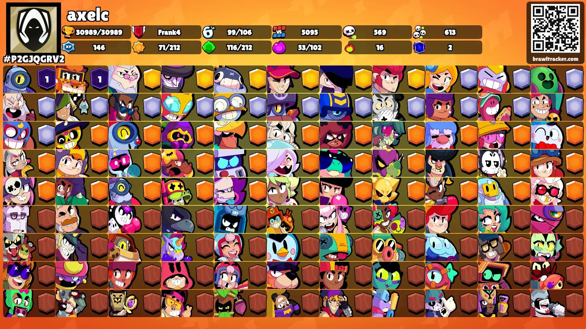 axelc's Ranks