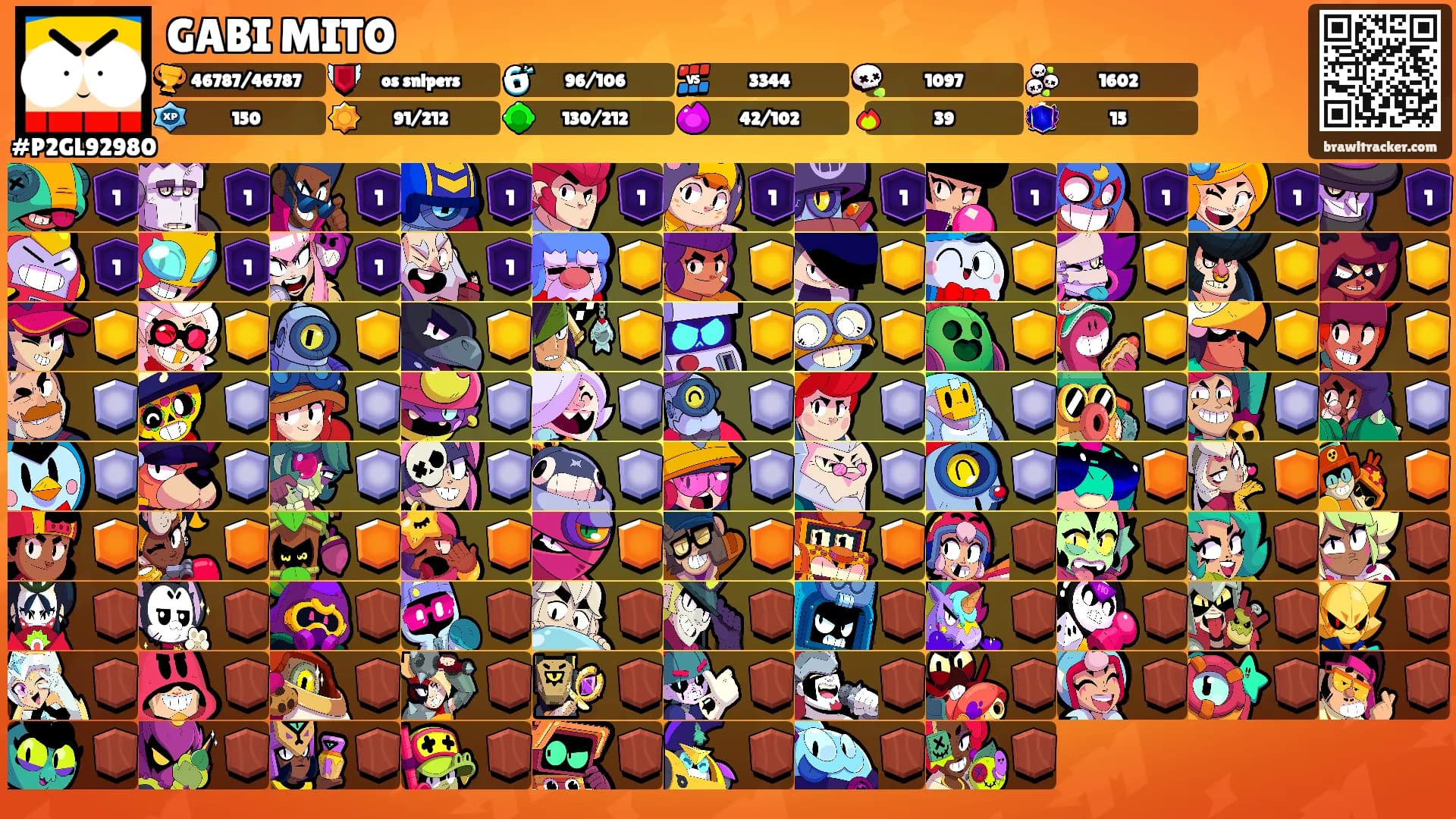 GABI MITO's Ranks