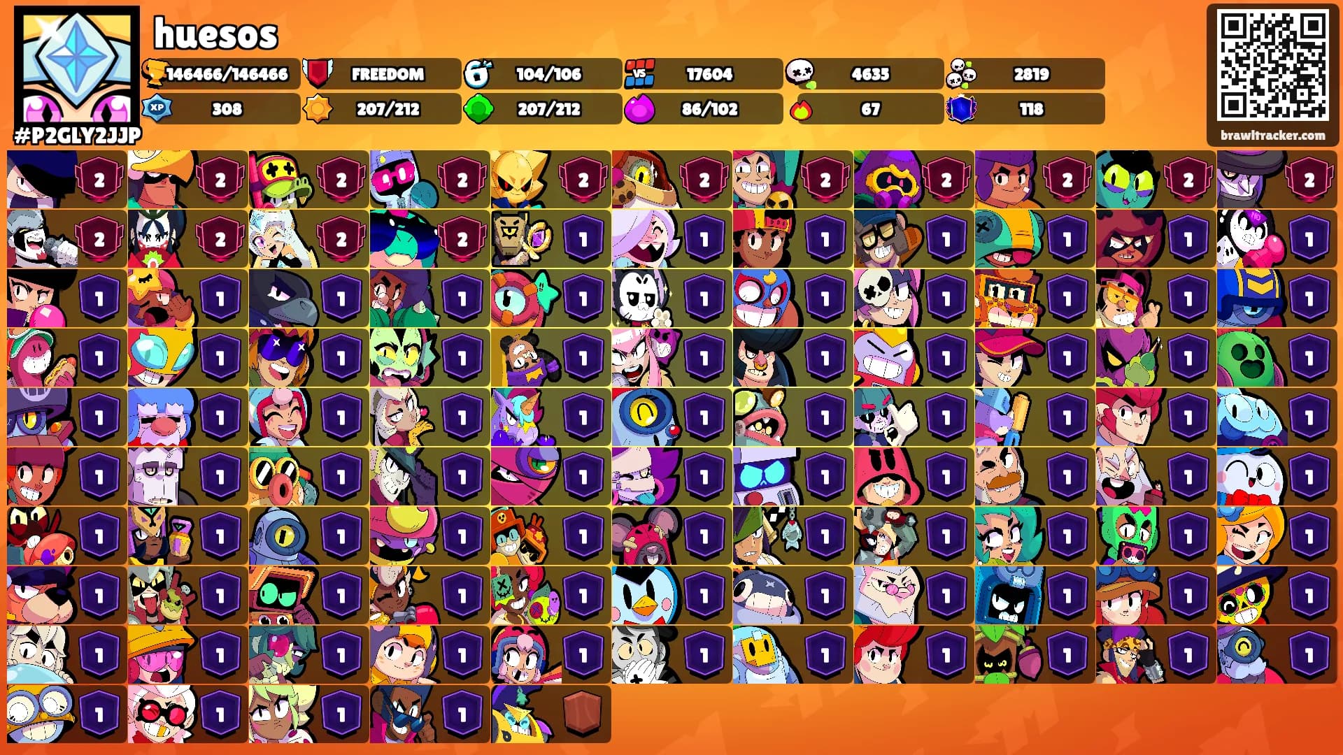 huesos's Ranks