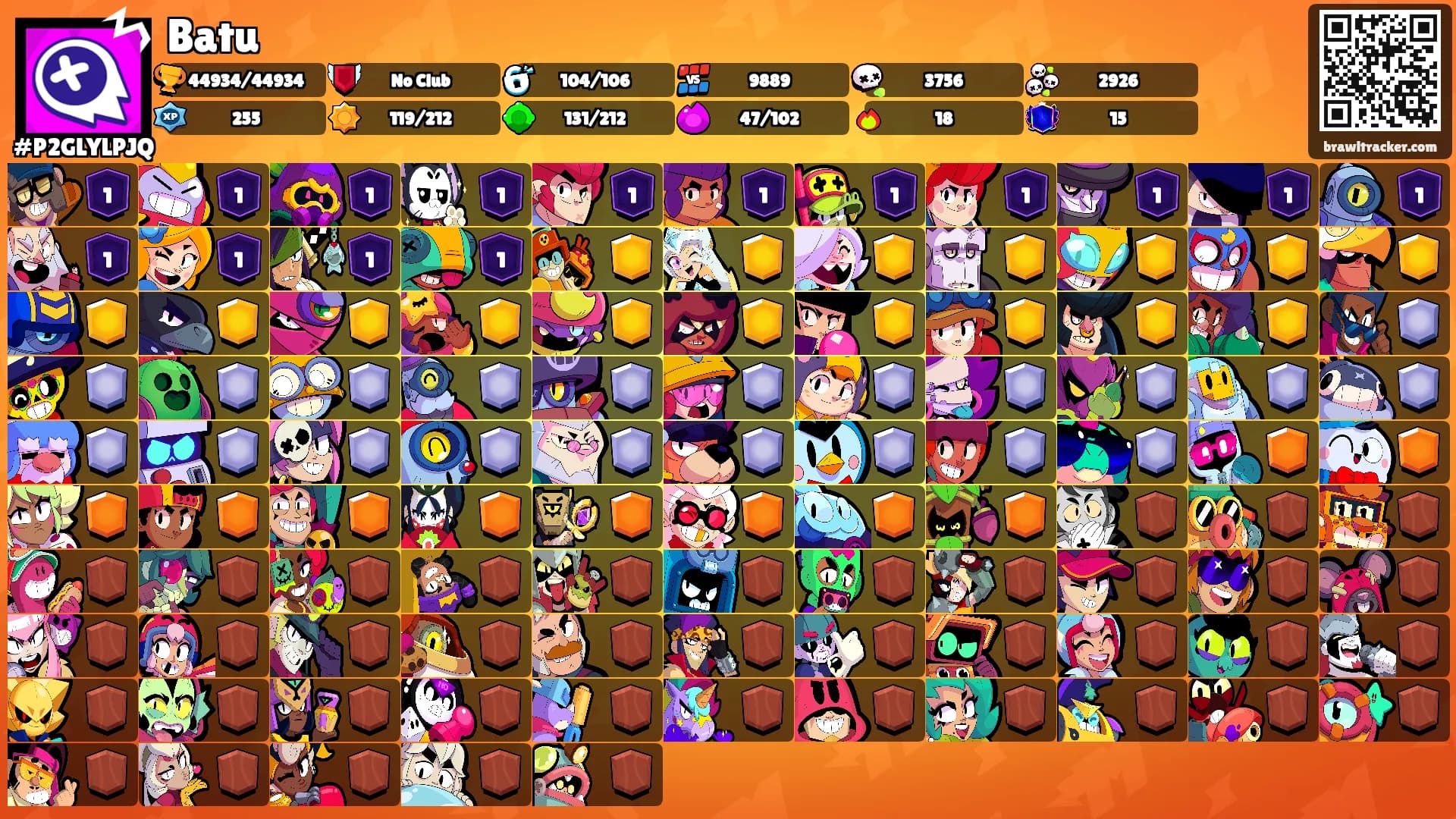 Batu's Ranks