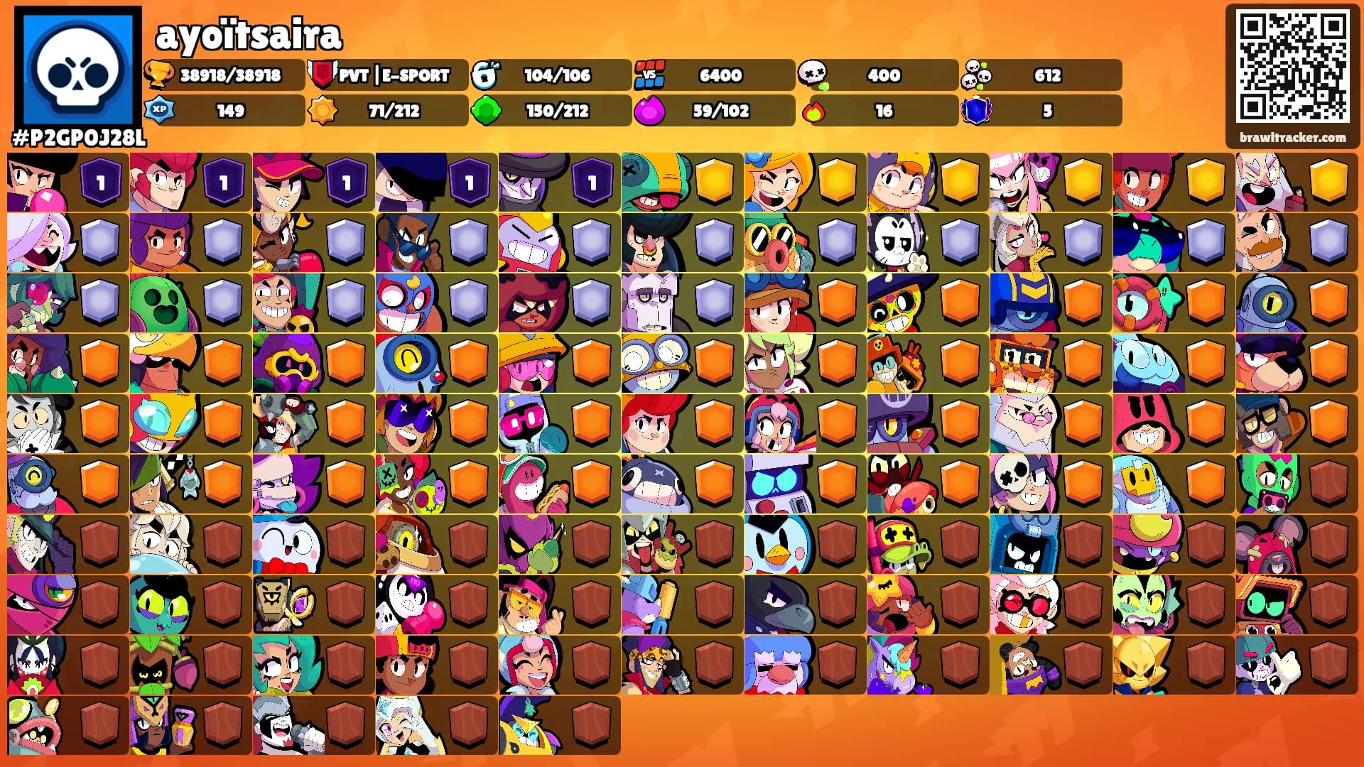 ayoïtsaira's Ranks