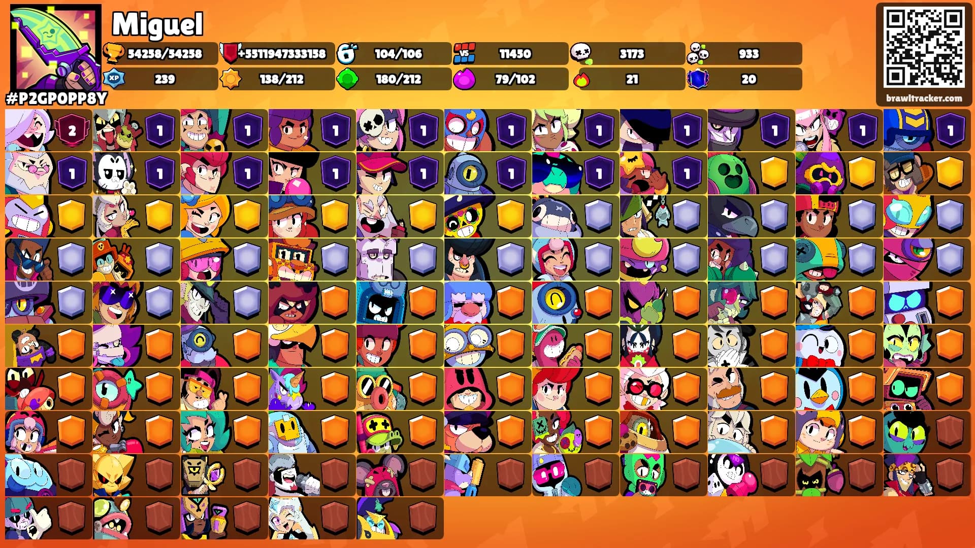 Miguel's Ranks
