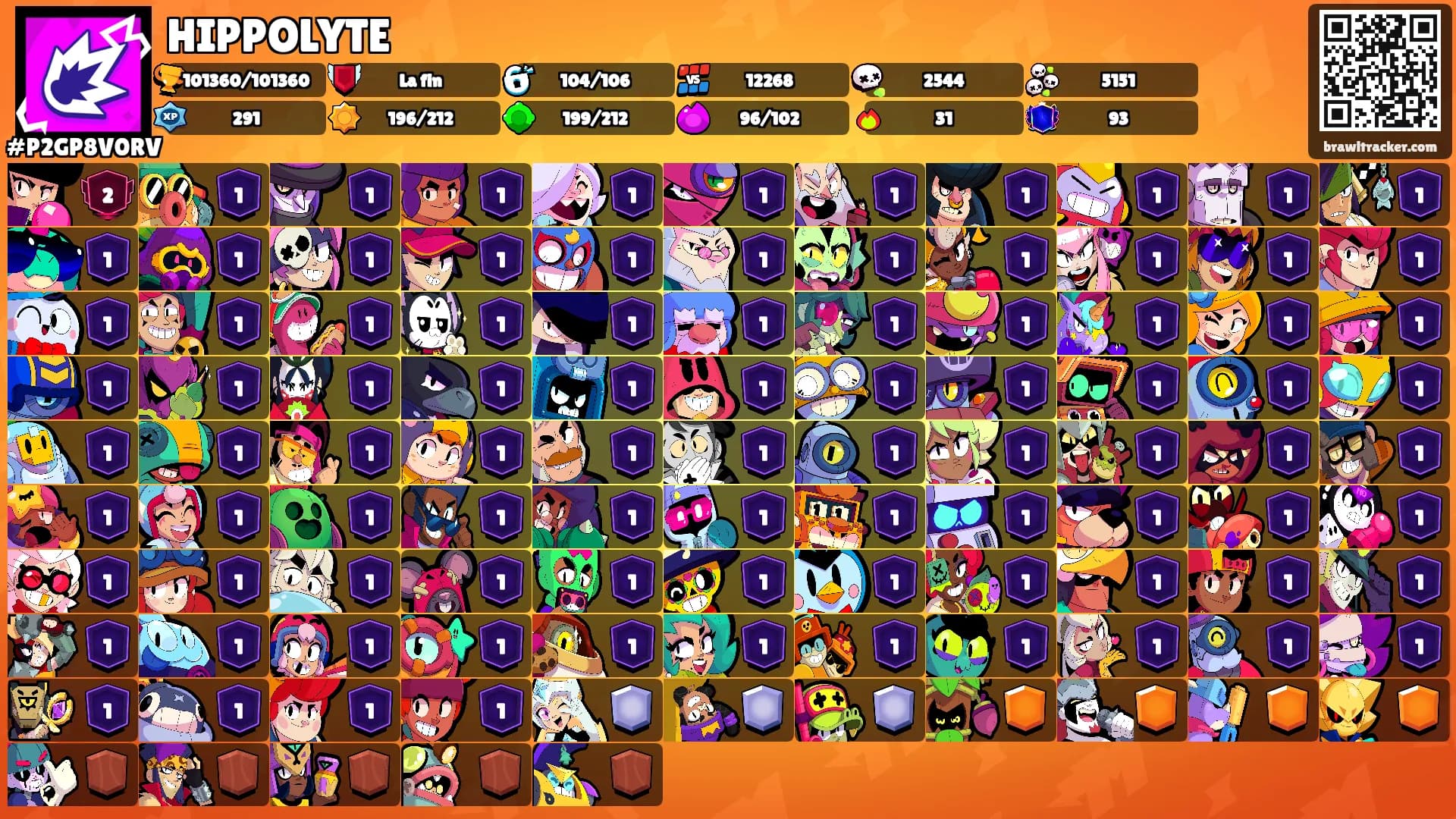 HIPPOLYTE's Ranks