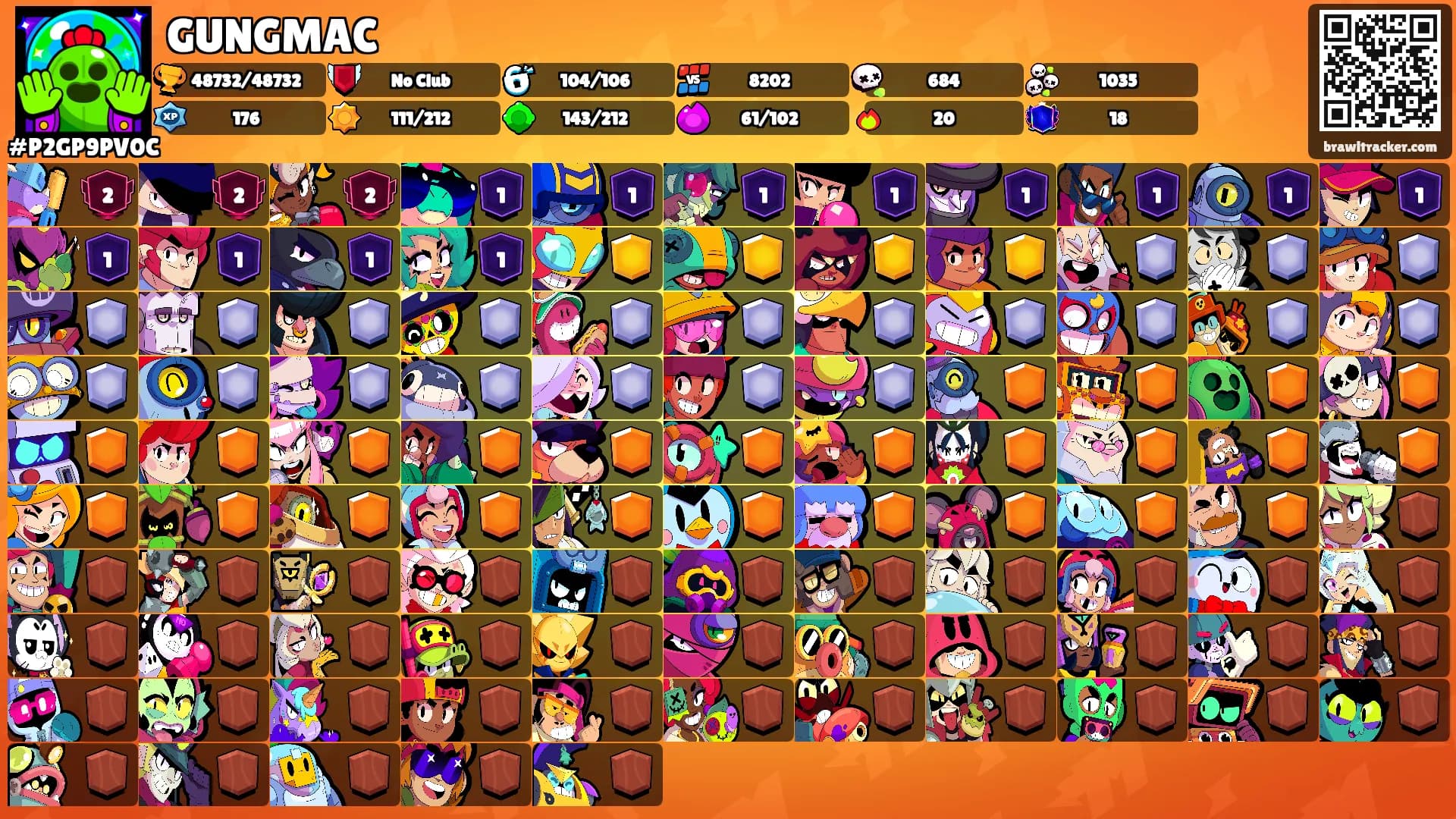 GUNGMAC's Ranks