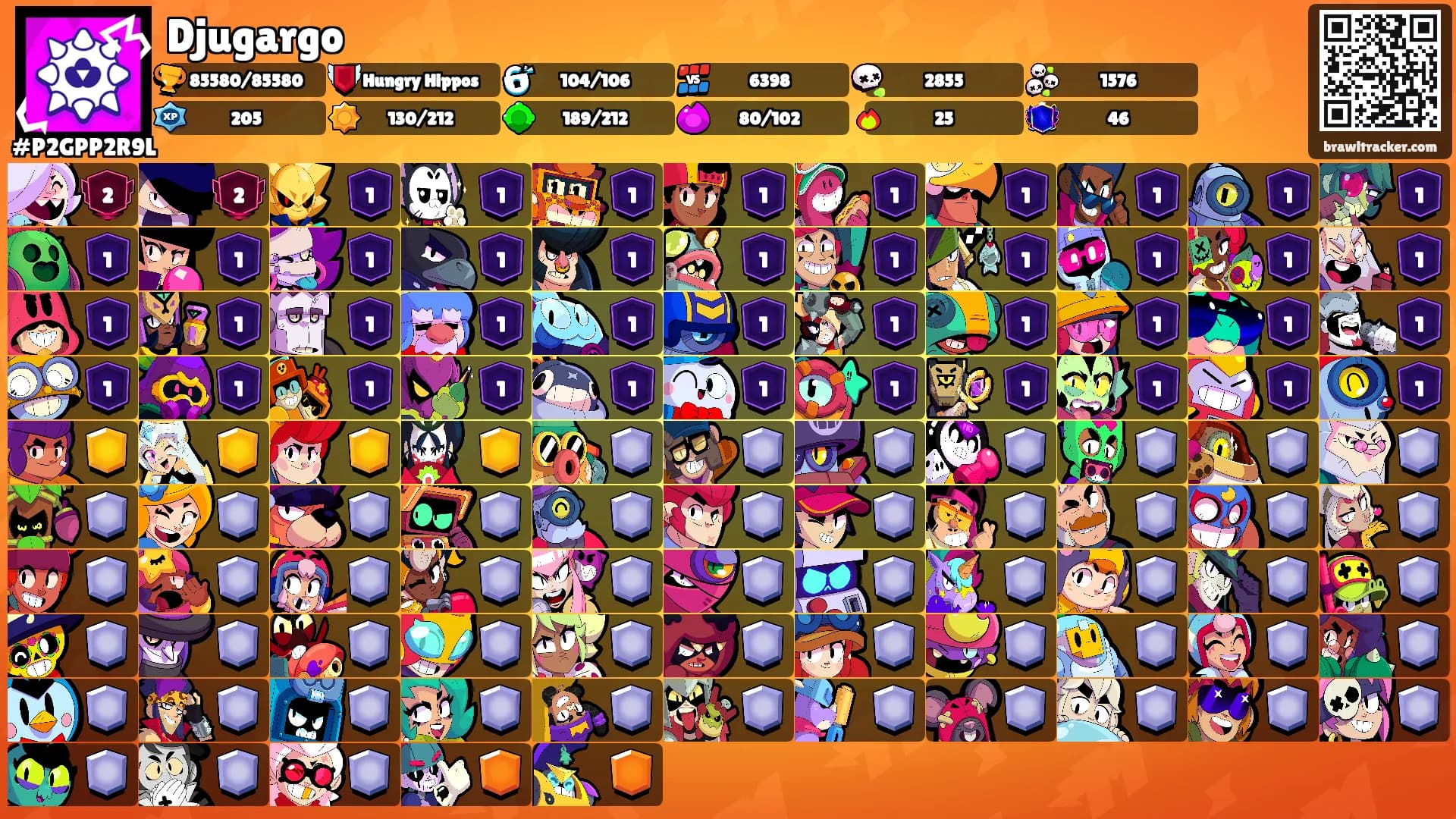 Djugargo's Ranks